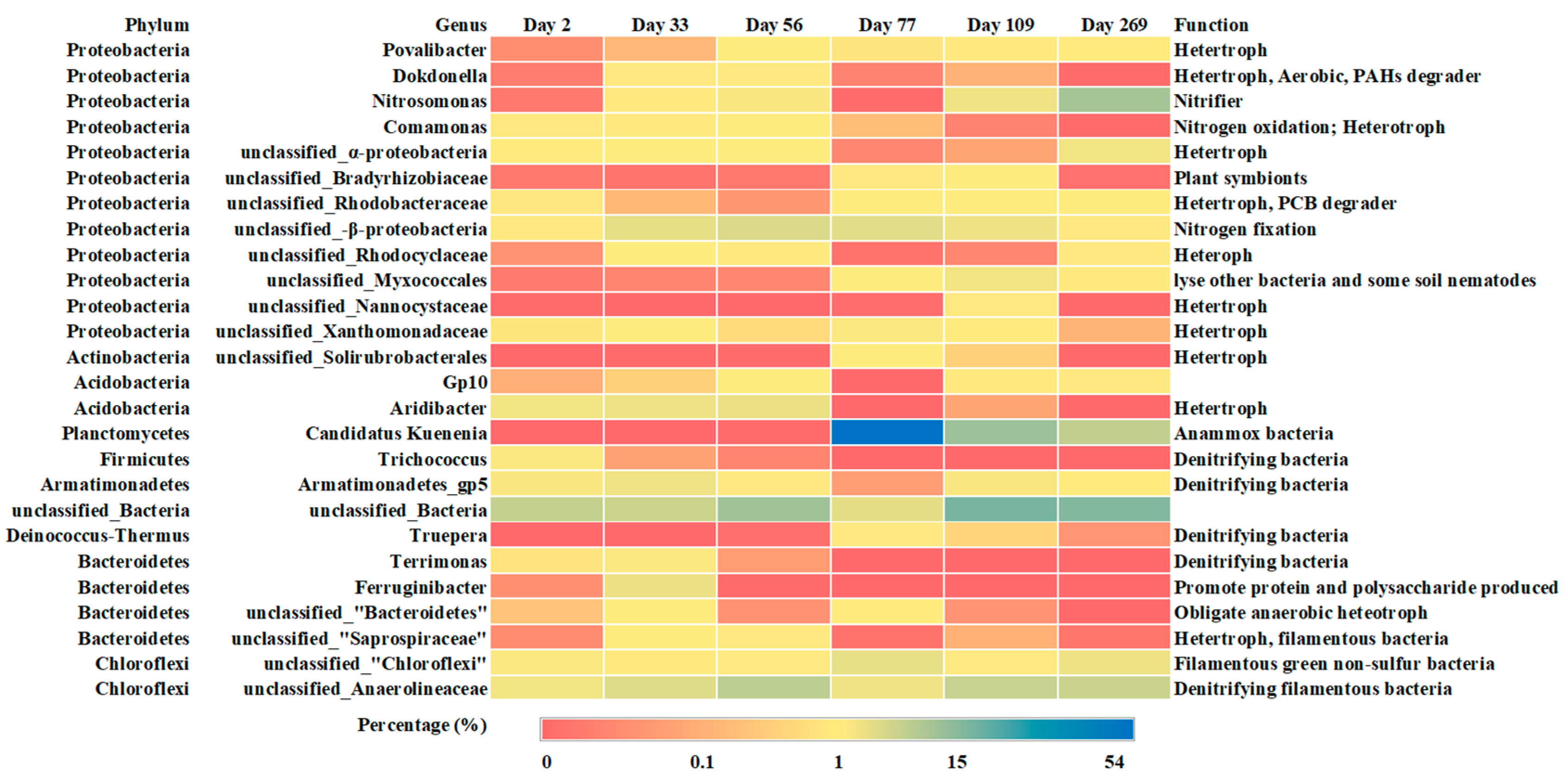 Processes 08 01053 g005 Processes 08 01053 g005