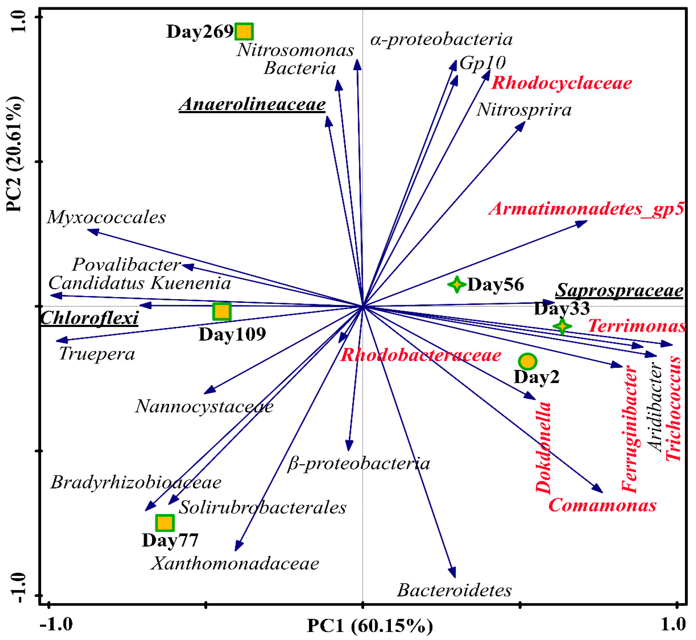 Processes 08 01053 g006 Processes 08 01053 g006