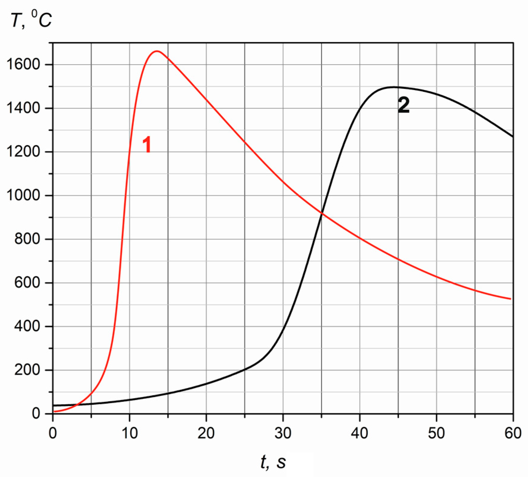 Processes 08 01056 g004