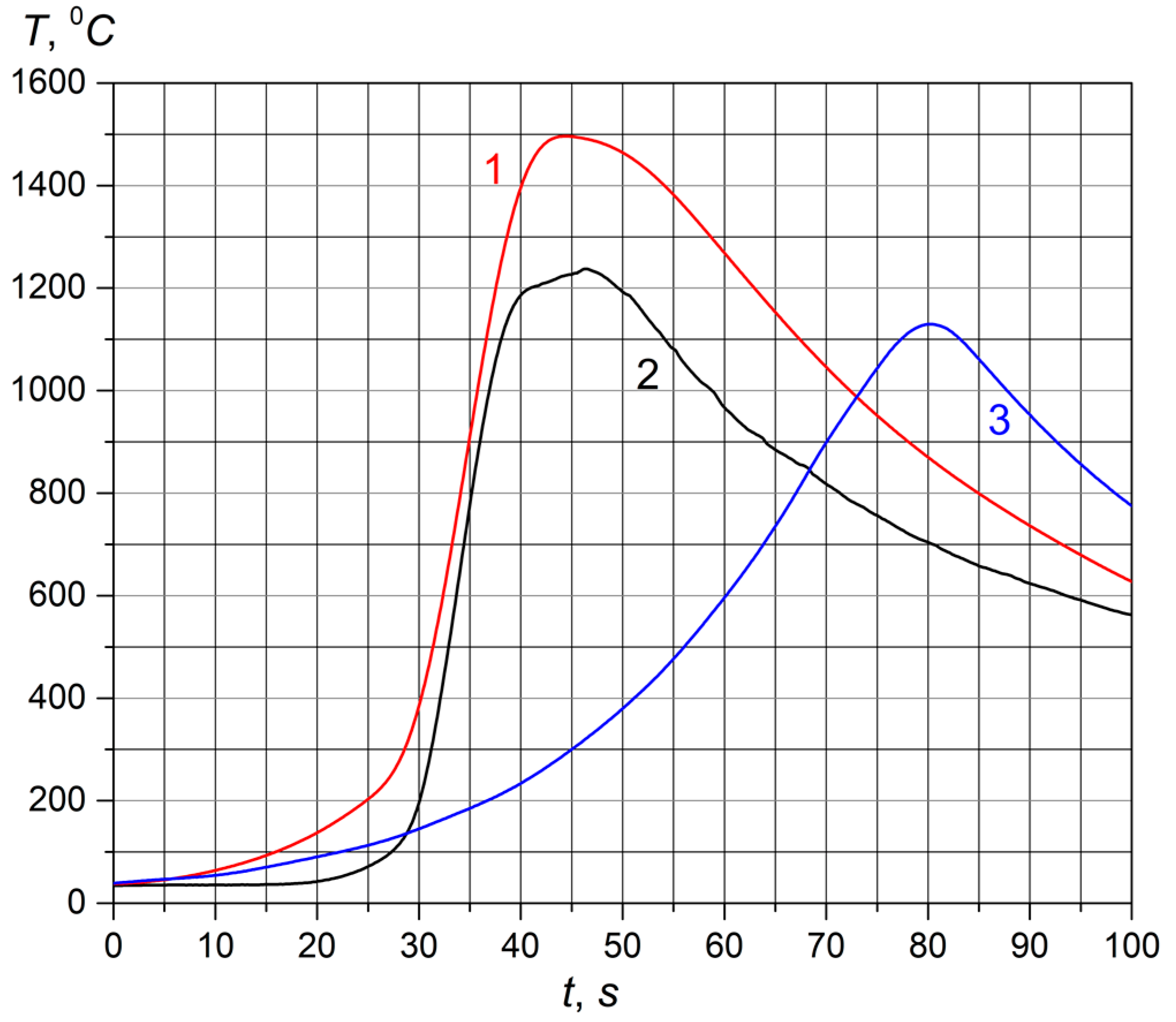 Processes 08 01056 g005