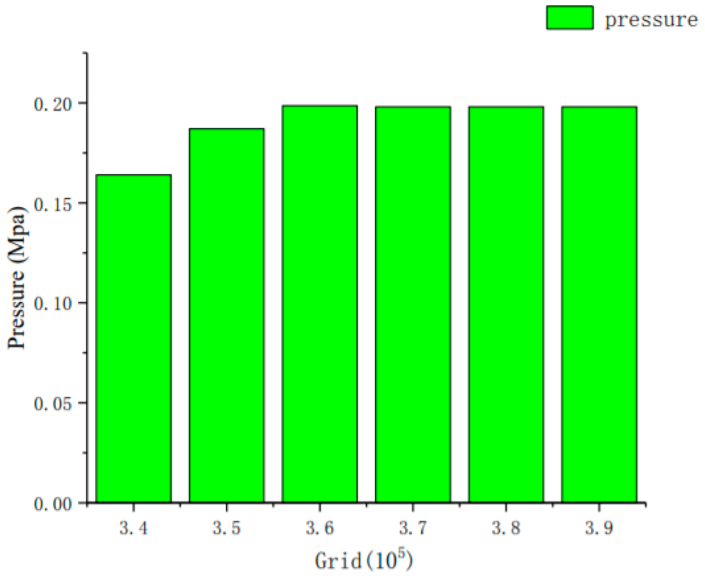 Processes 08 01057 g010 Processes 08 01057 g010