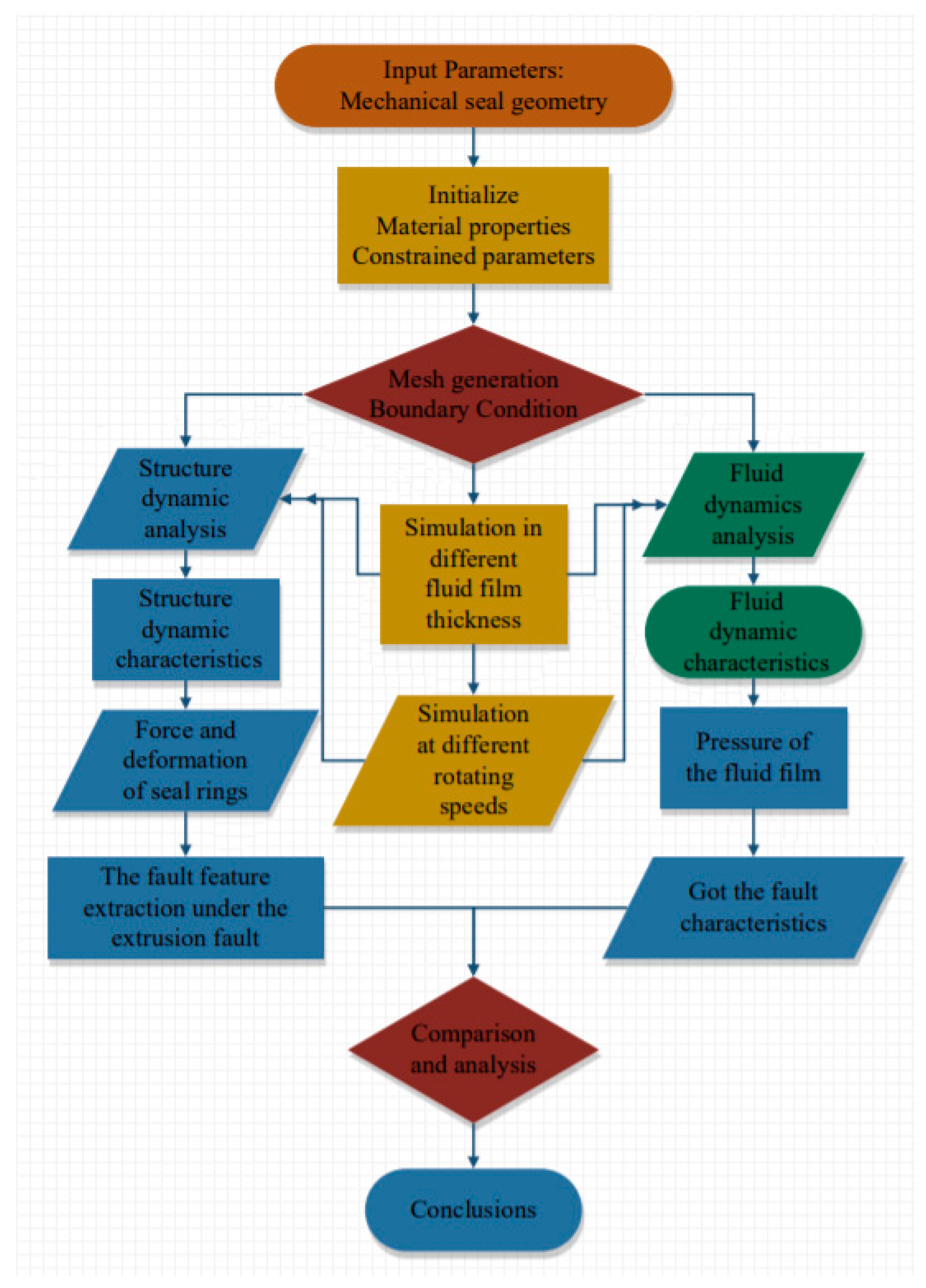 Processes 08 01057 g012 Processes 08 01057 g012