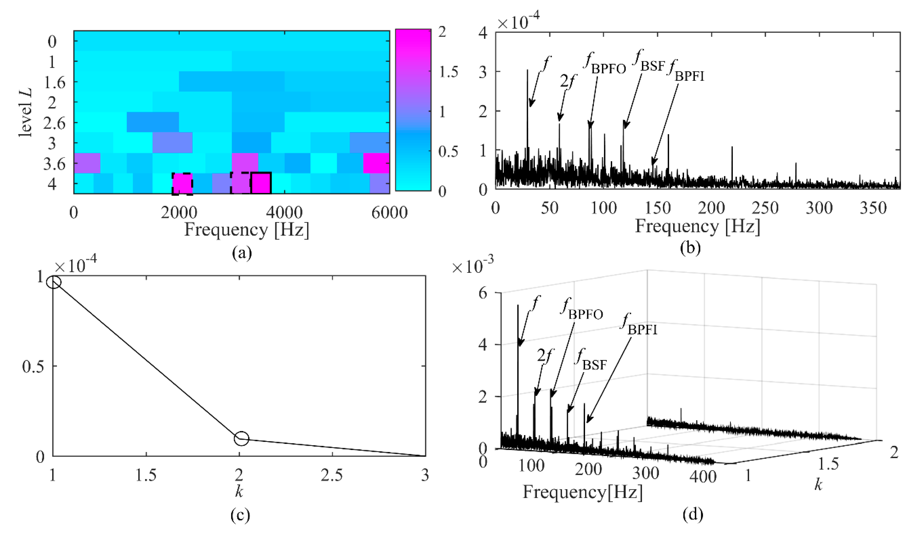 Processes 08 01059 g007 Processes 08 01059 g007