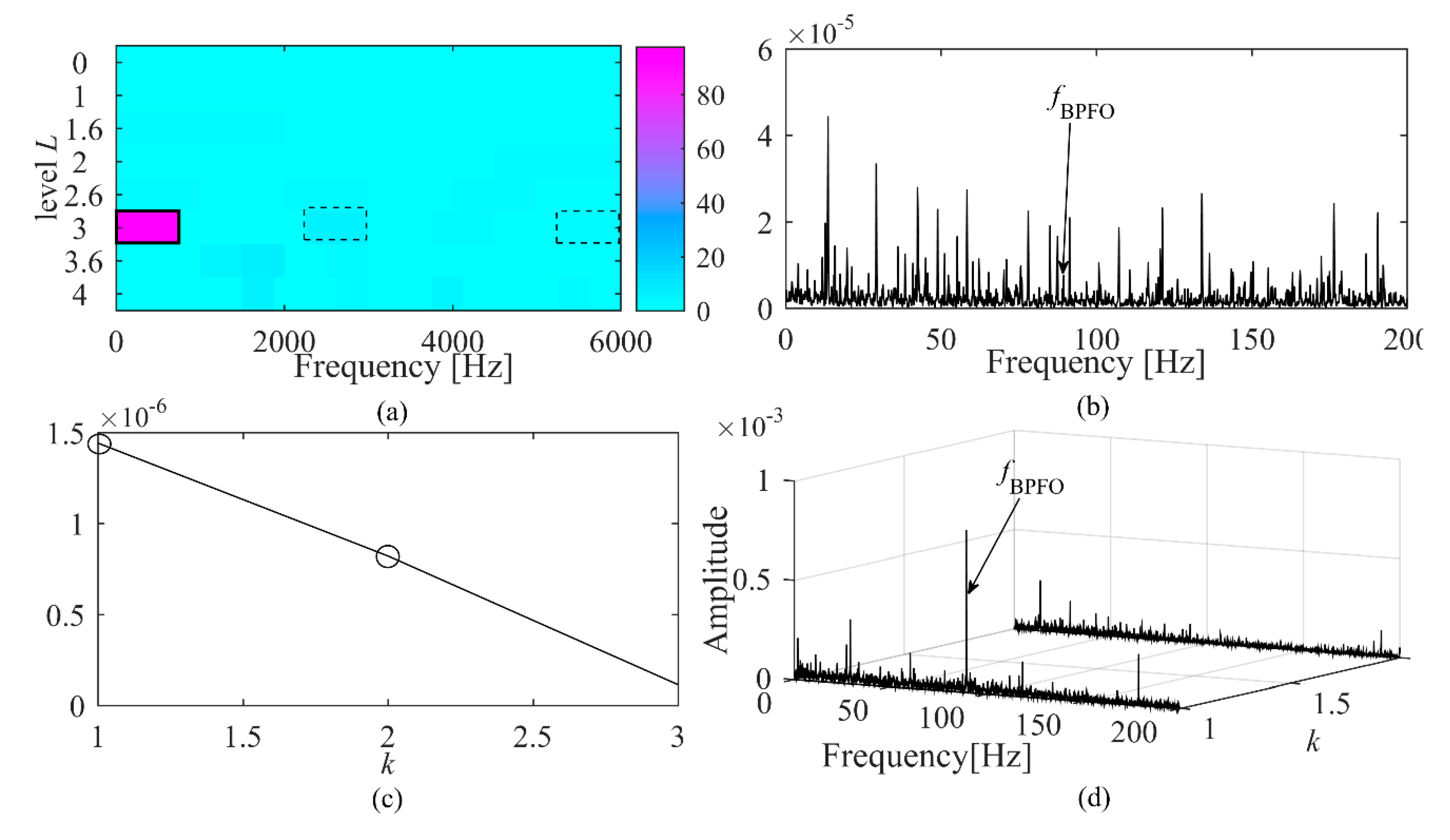 Processes 08 01059 g008 Processes 08 01059 g008