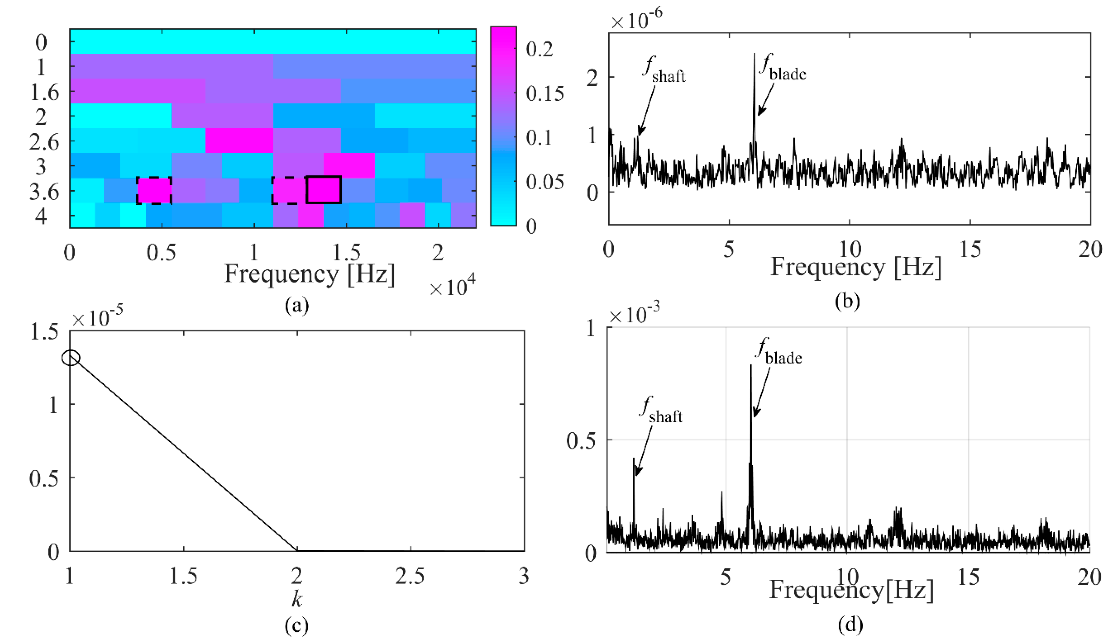 Processes 08 01059 g009 Processes 08 01059 g009