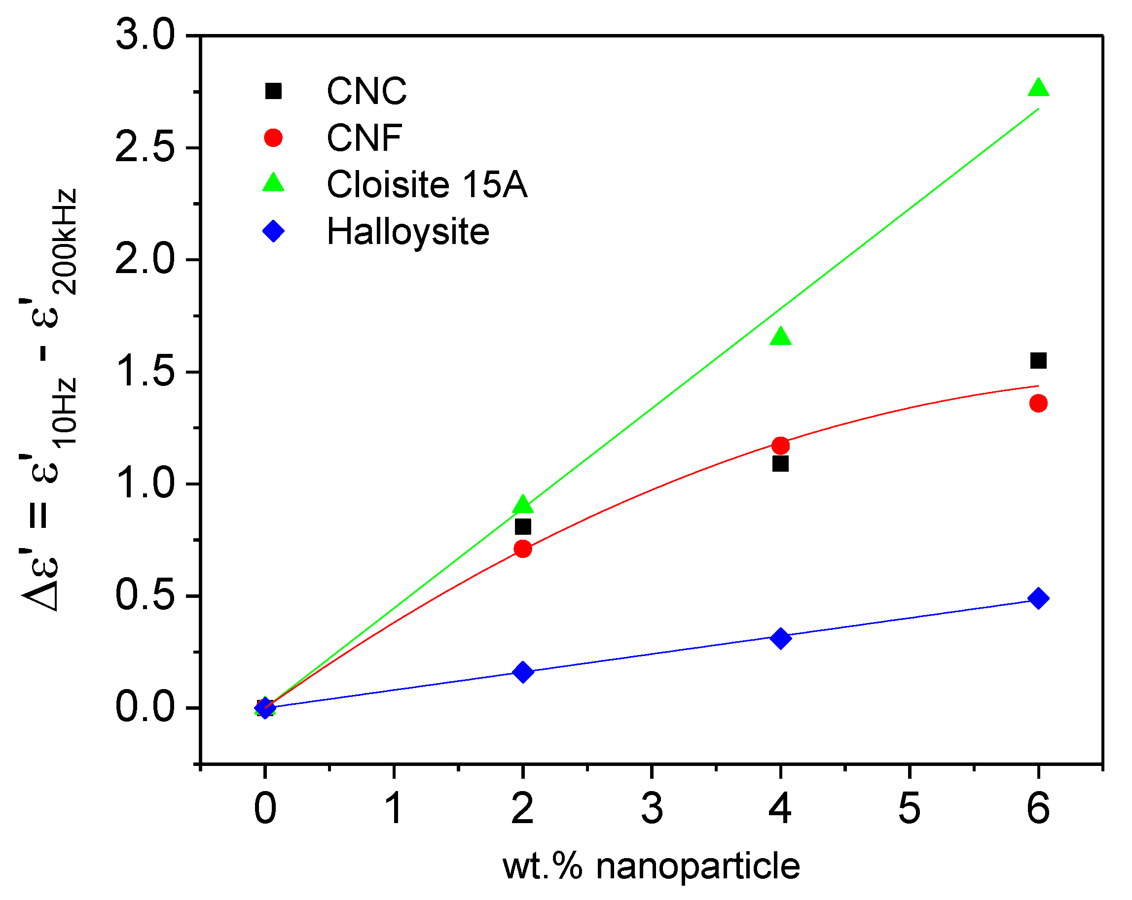 Processes 08 01060 g003