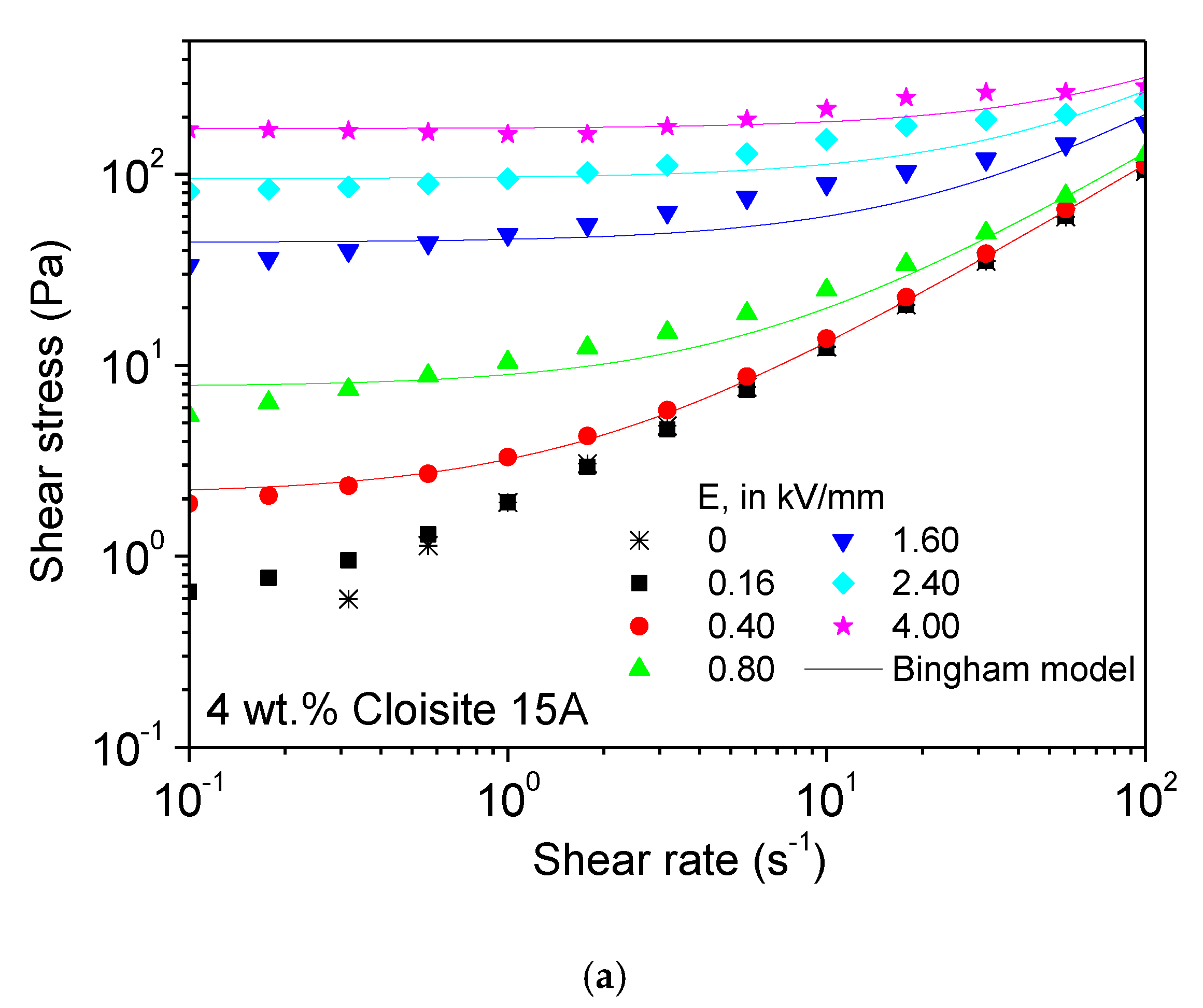 Processes 08 01060 g006a