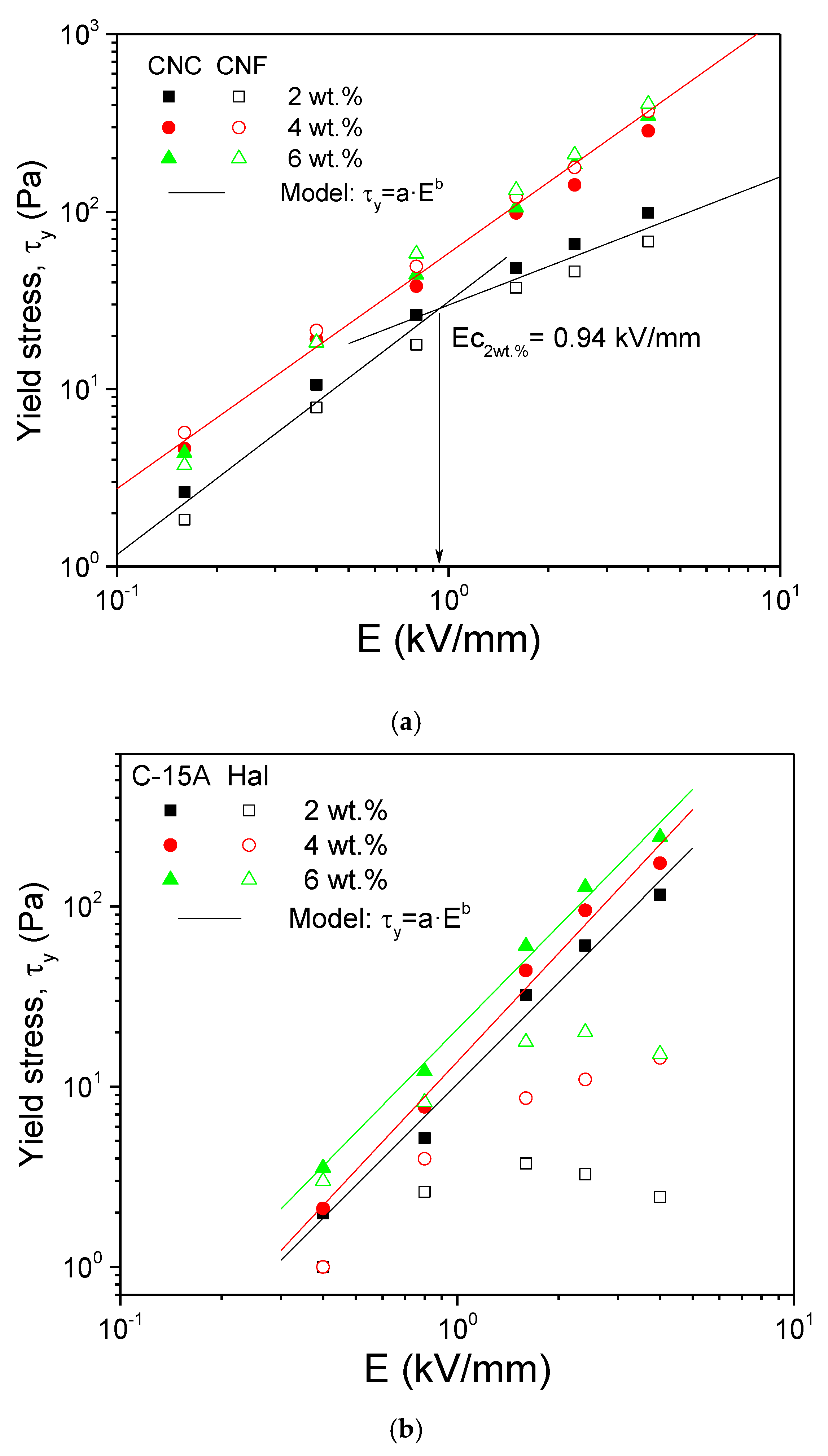 Processes 08 01060 g007
