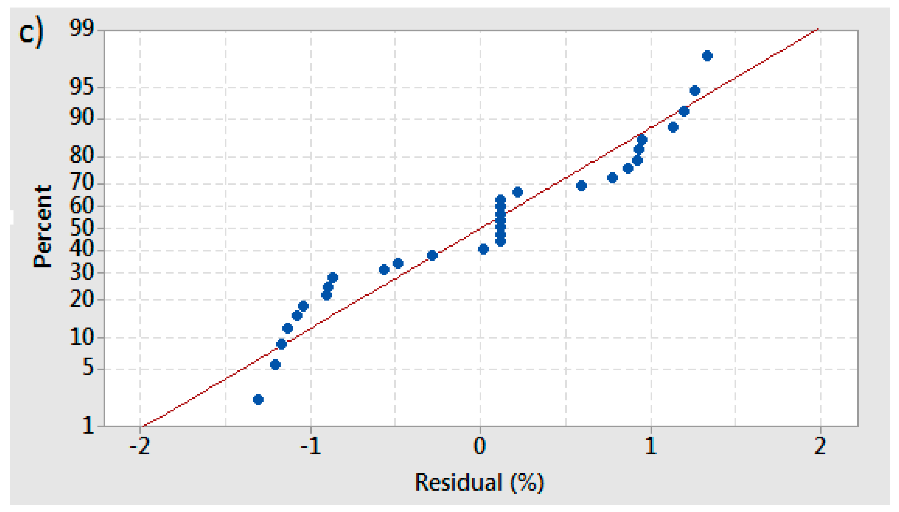 Processes 08 01063 g004b