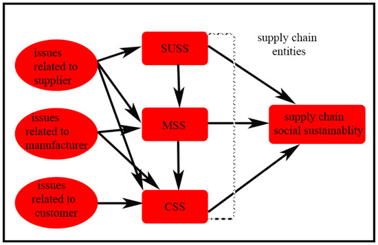 The Dead End of Supply Chain Thinking - The Network Effect