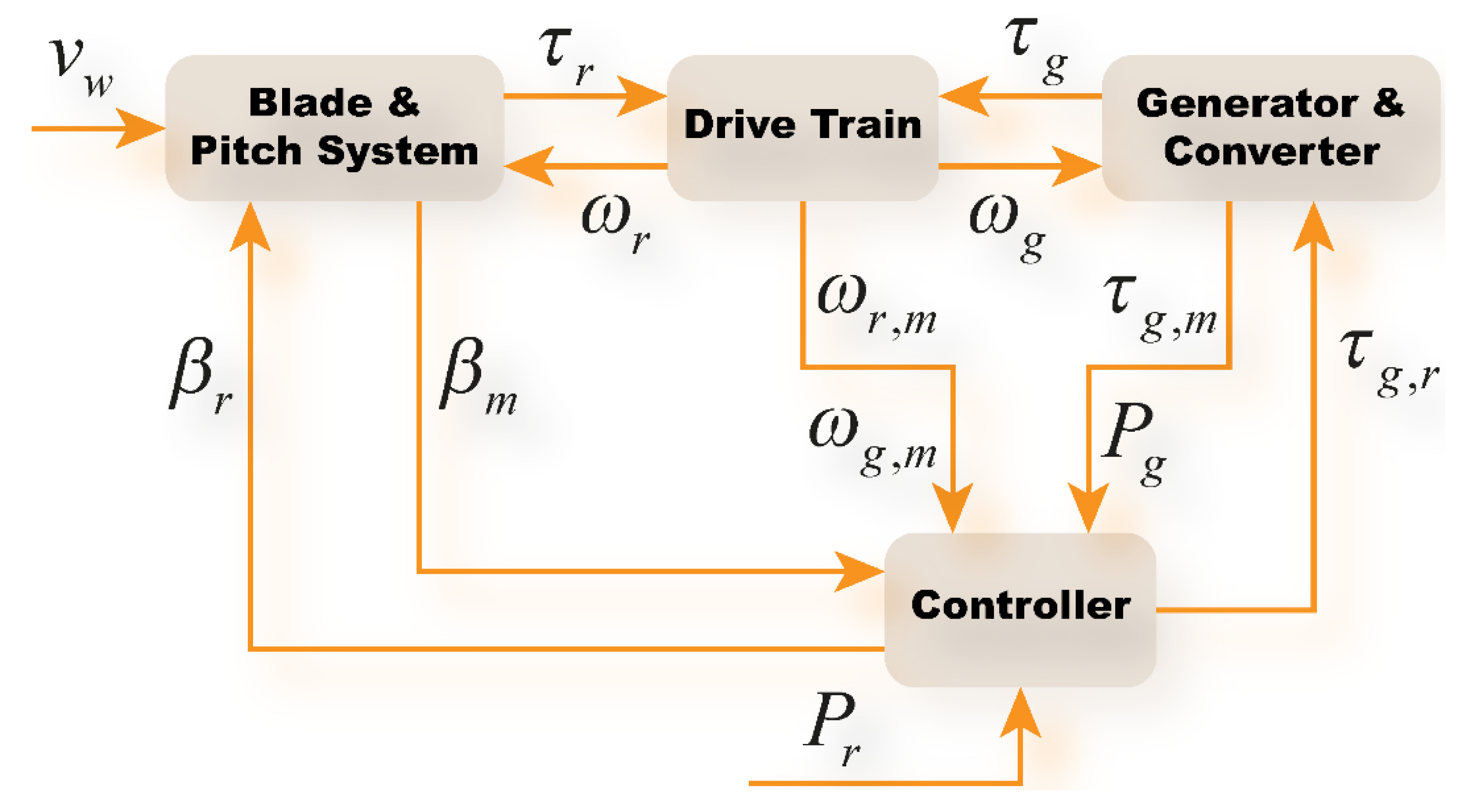 Processes 08 01066 g002 Processes 08 01066 g002