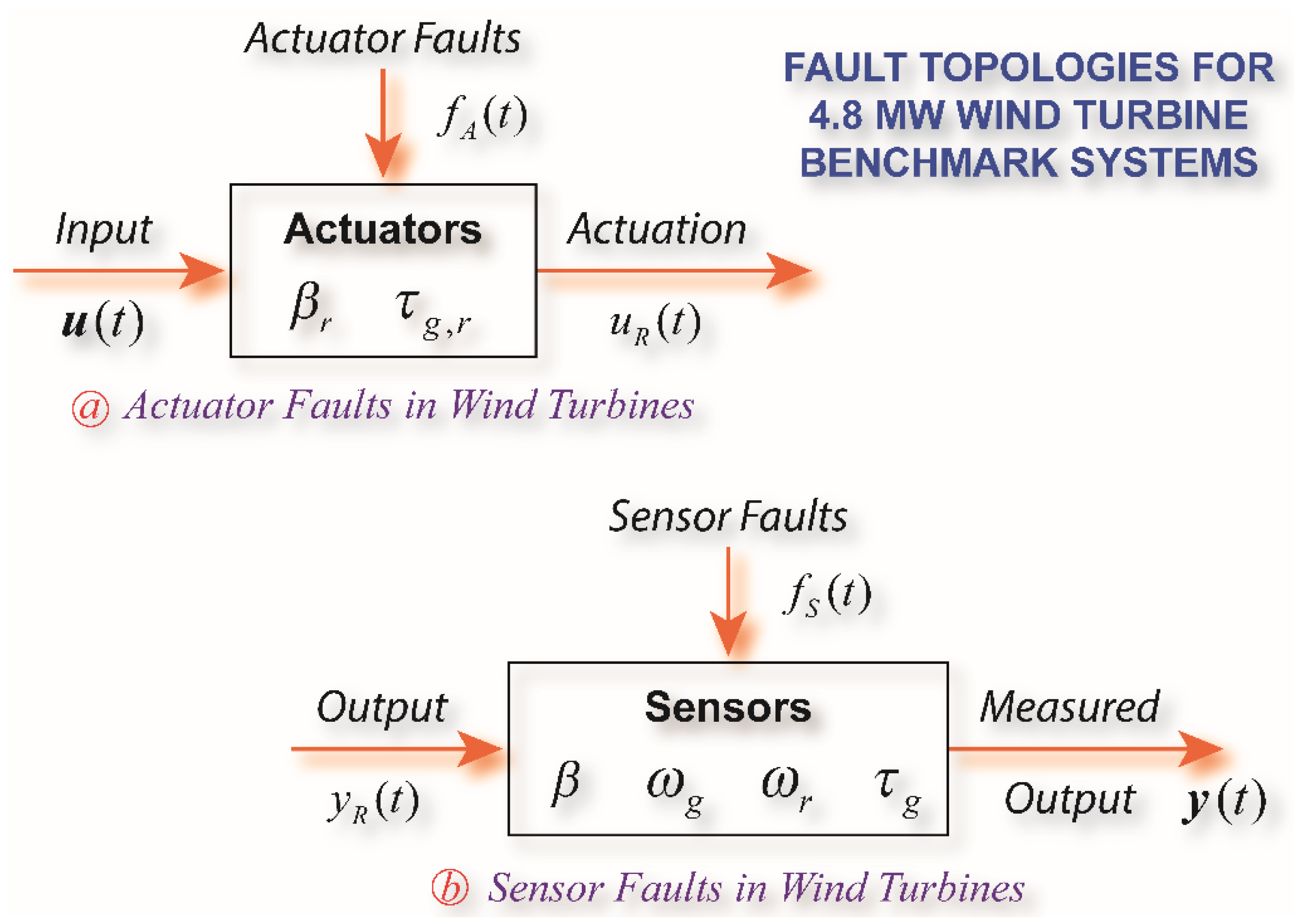 Processes 08 01066 g004 Processes 08 01066 g004
