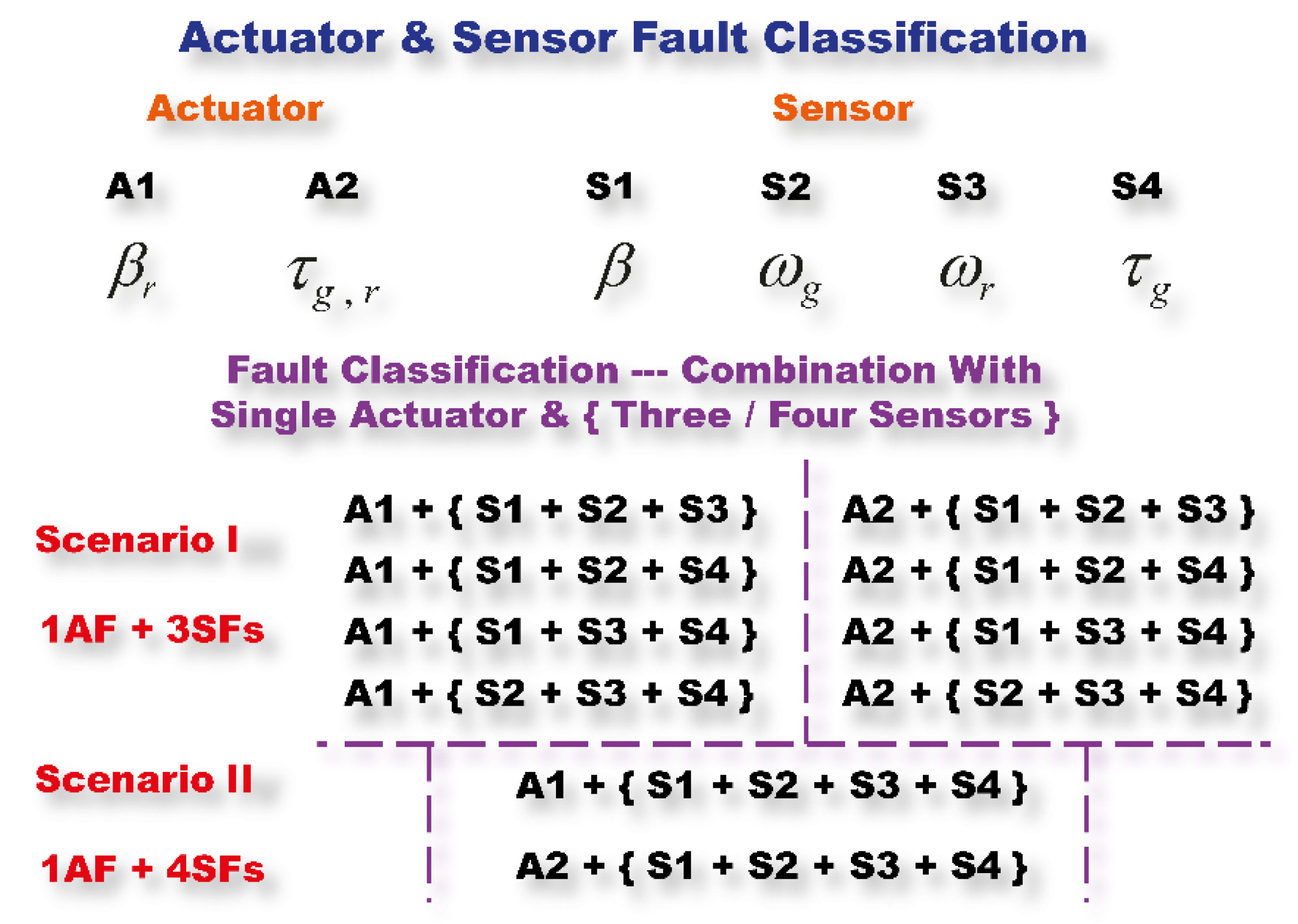 Processes 08 01066 g006 Processes 08 01066 g006