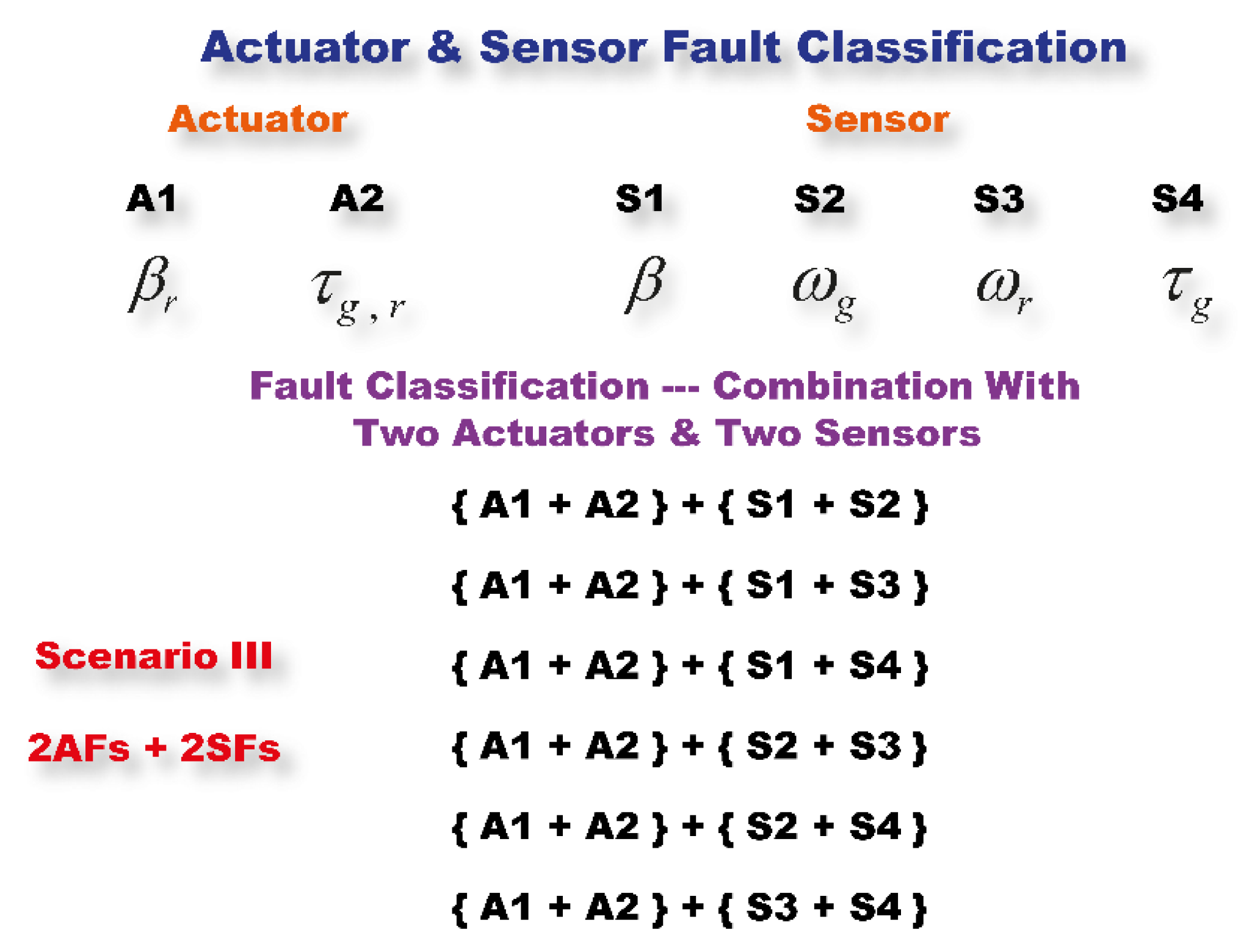 Processes 08 01066 g007 Processes 08 01066 g007