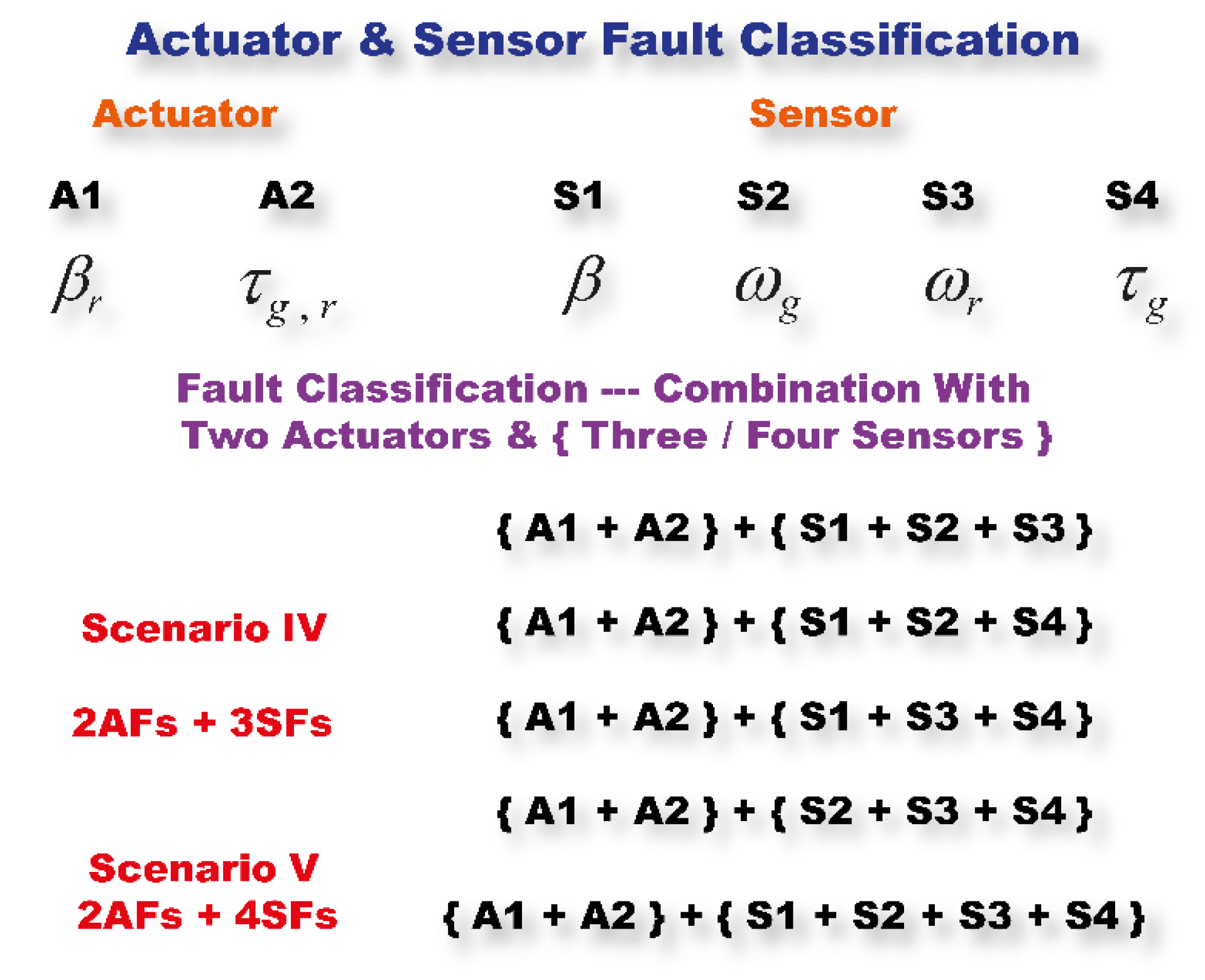 Processes 08 01066 g008 Processes 08 01066 g008
