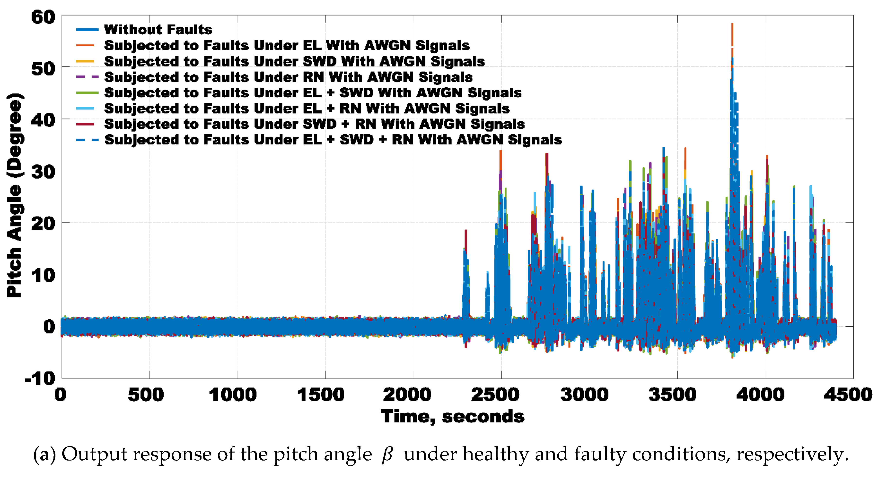 Processes 08 01066 g009a Processes 08 01066 g009a