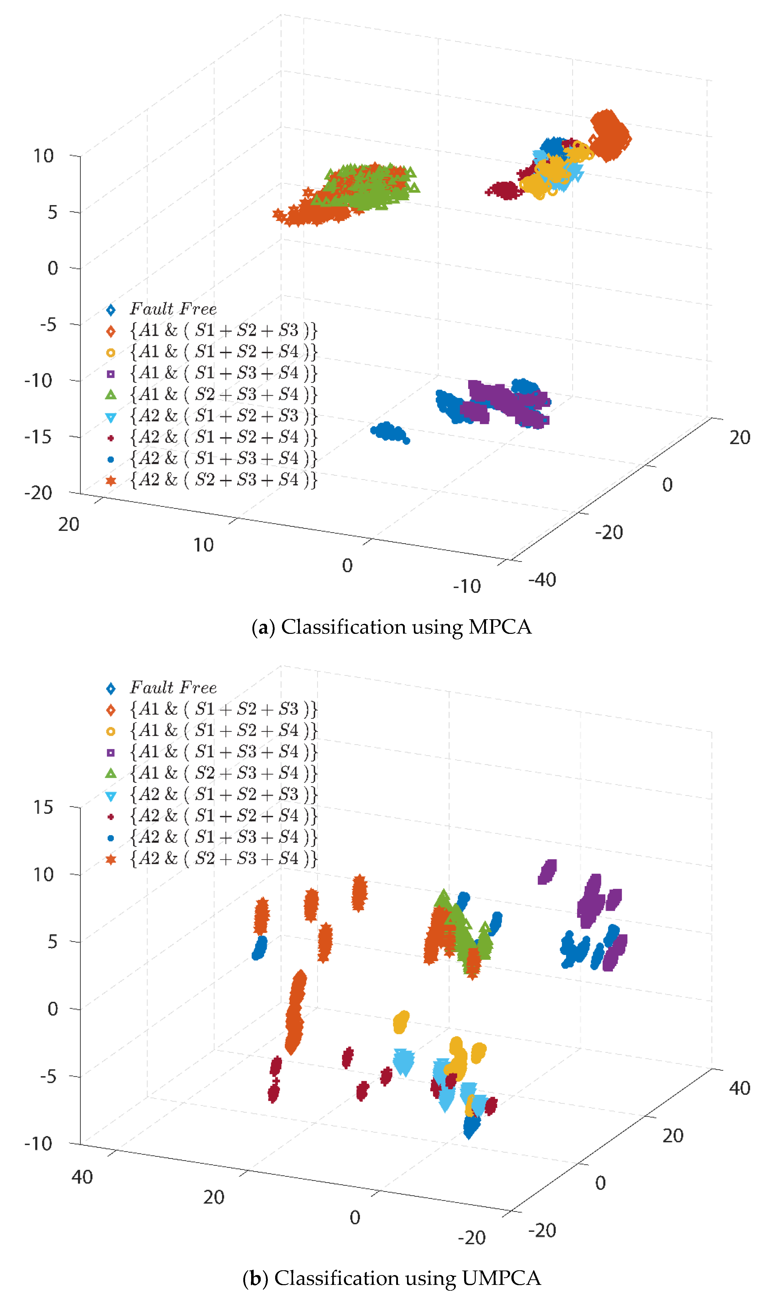 Processes 08 01066 g010 Processes 08 01066 g010