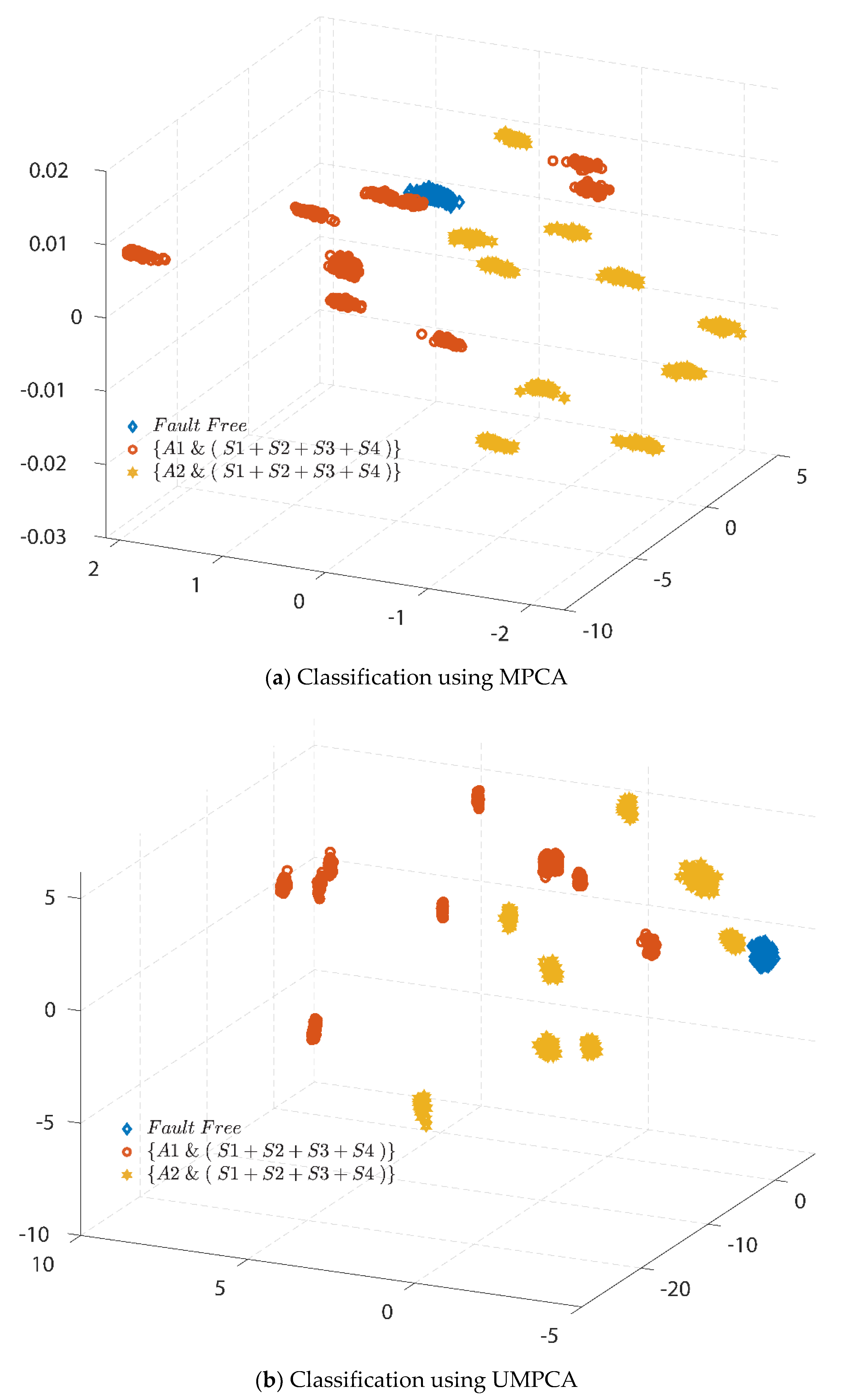 Processes 08 01066 g012 Processes 08 01066 g012