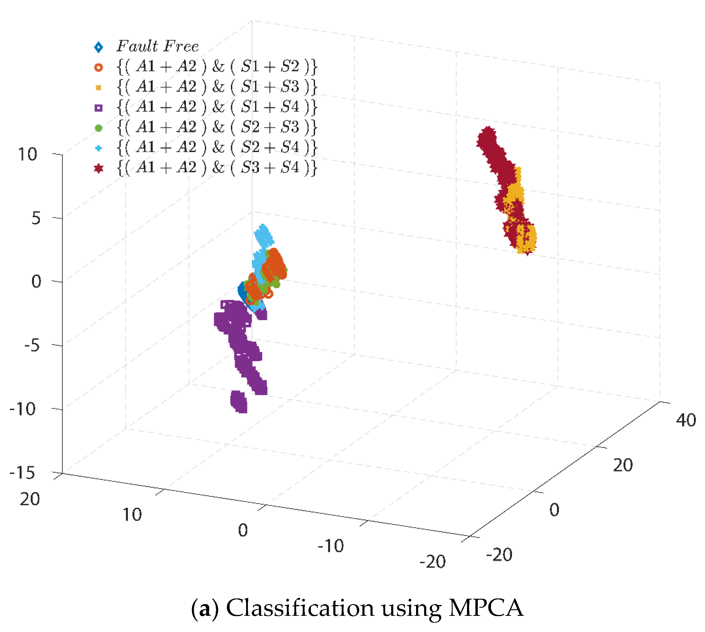 Processes 08 01066 g014a Processes 08 01066 g014a