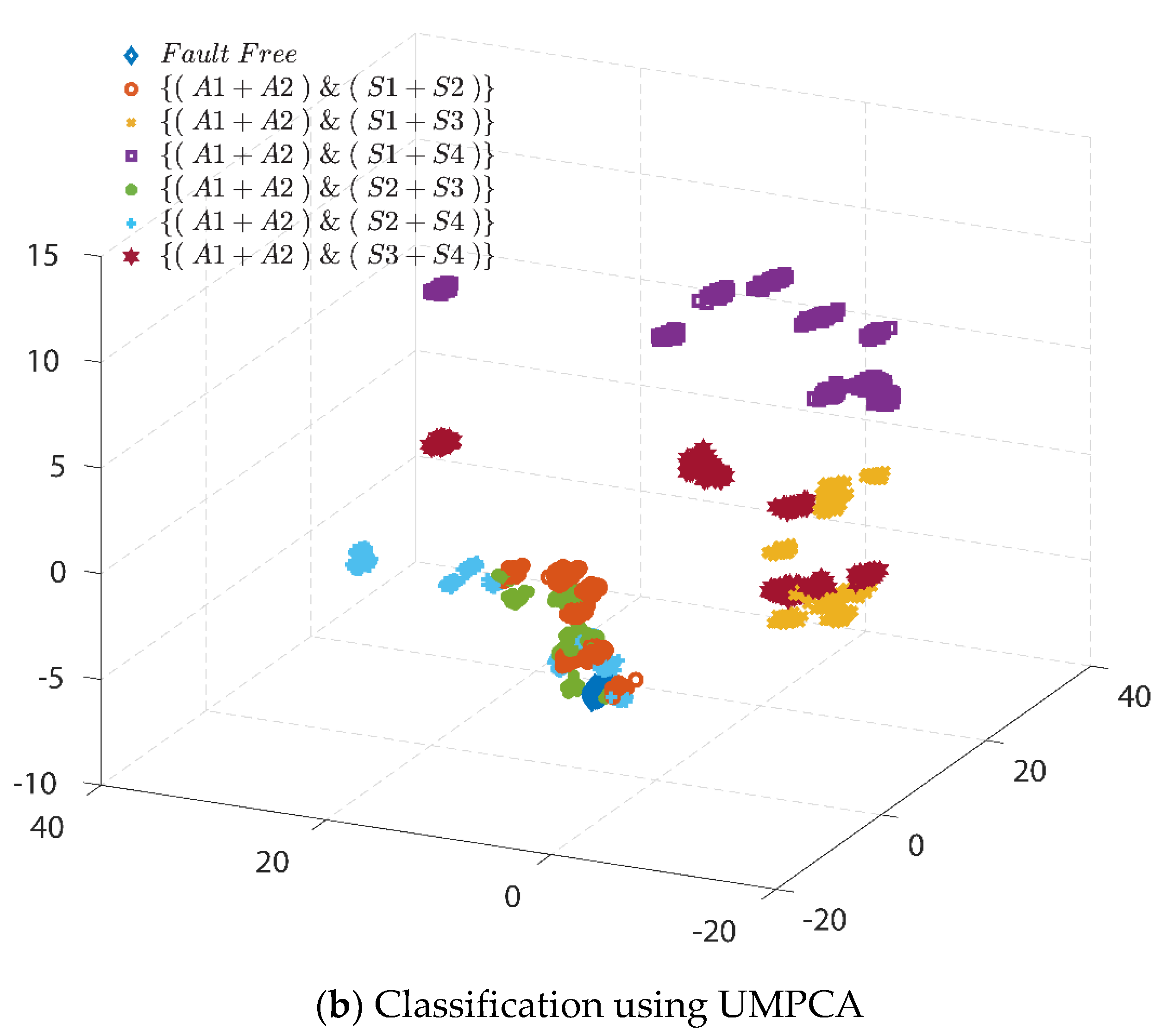 Processes 08 01066 g014b Processes 08 01066 g014b
