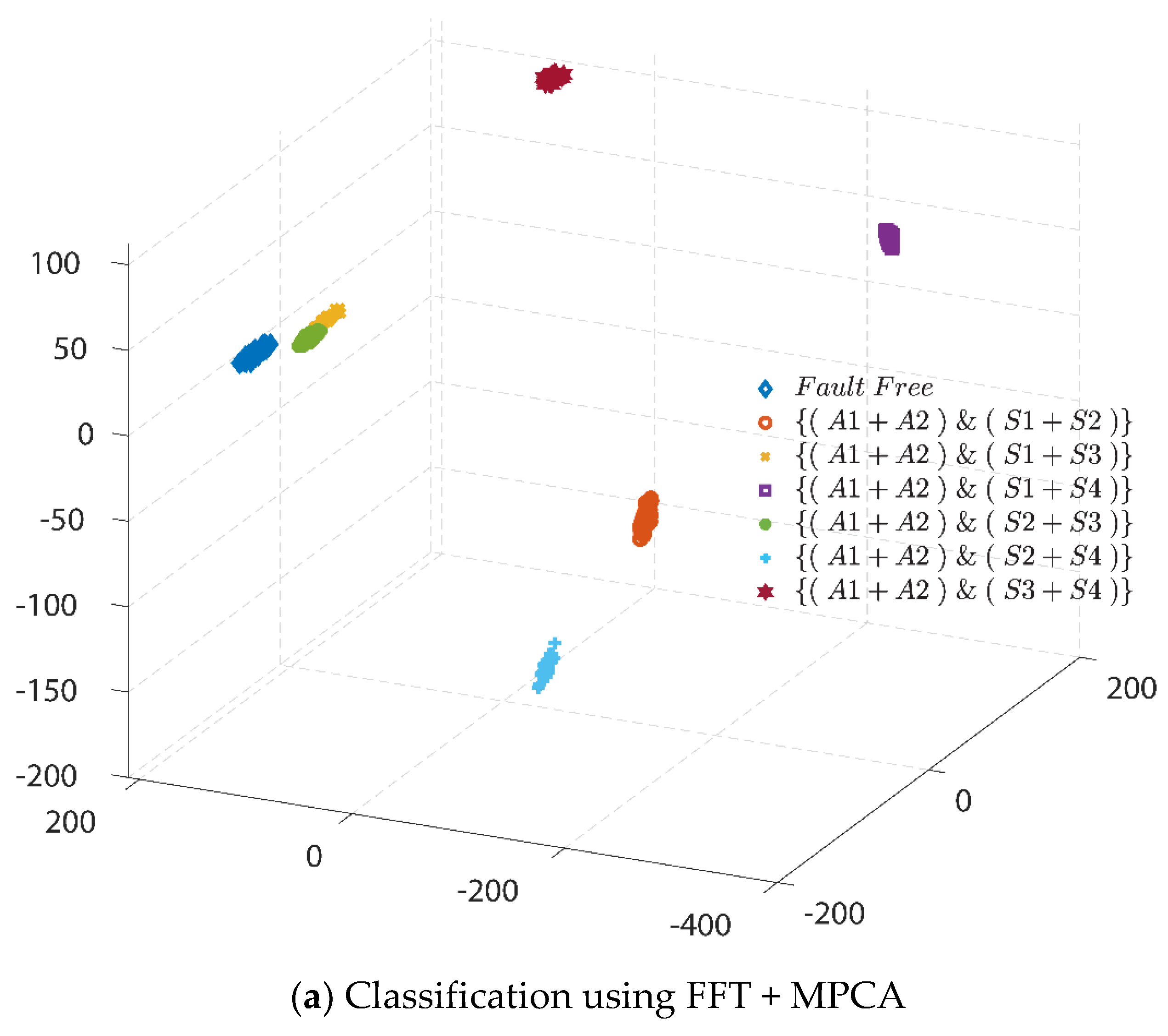 Processes 08 01066 g015a Processes 08 01066 g015a