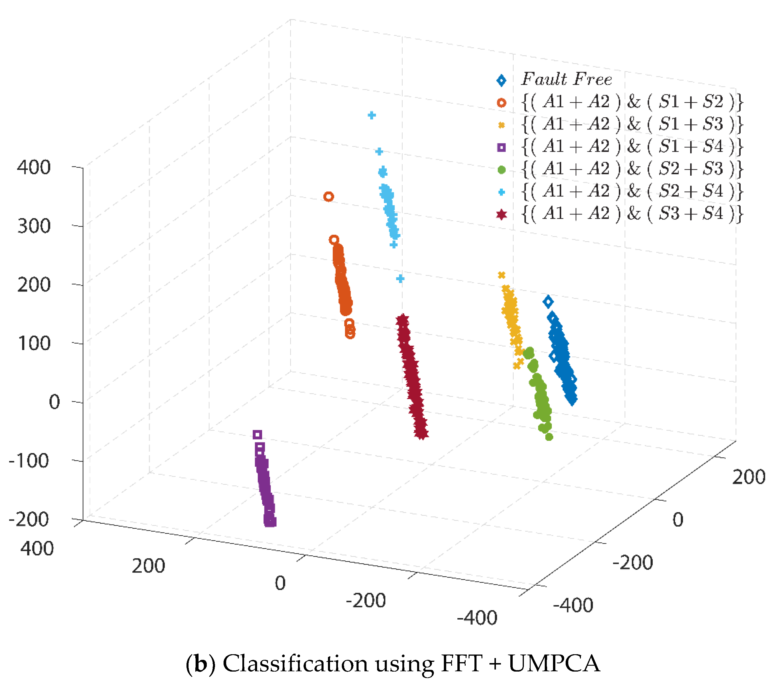 Processes 08 01066 g015b Processes 08 01066 g015b