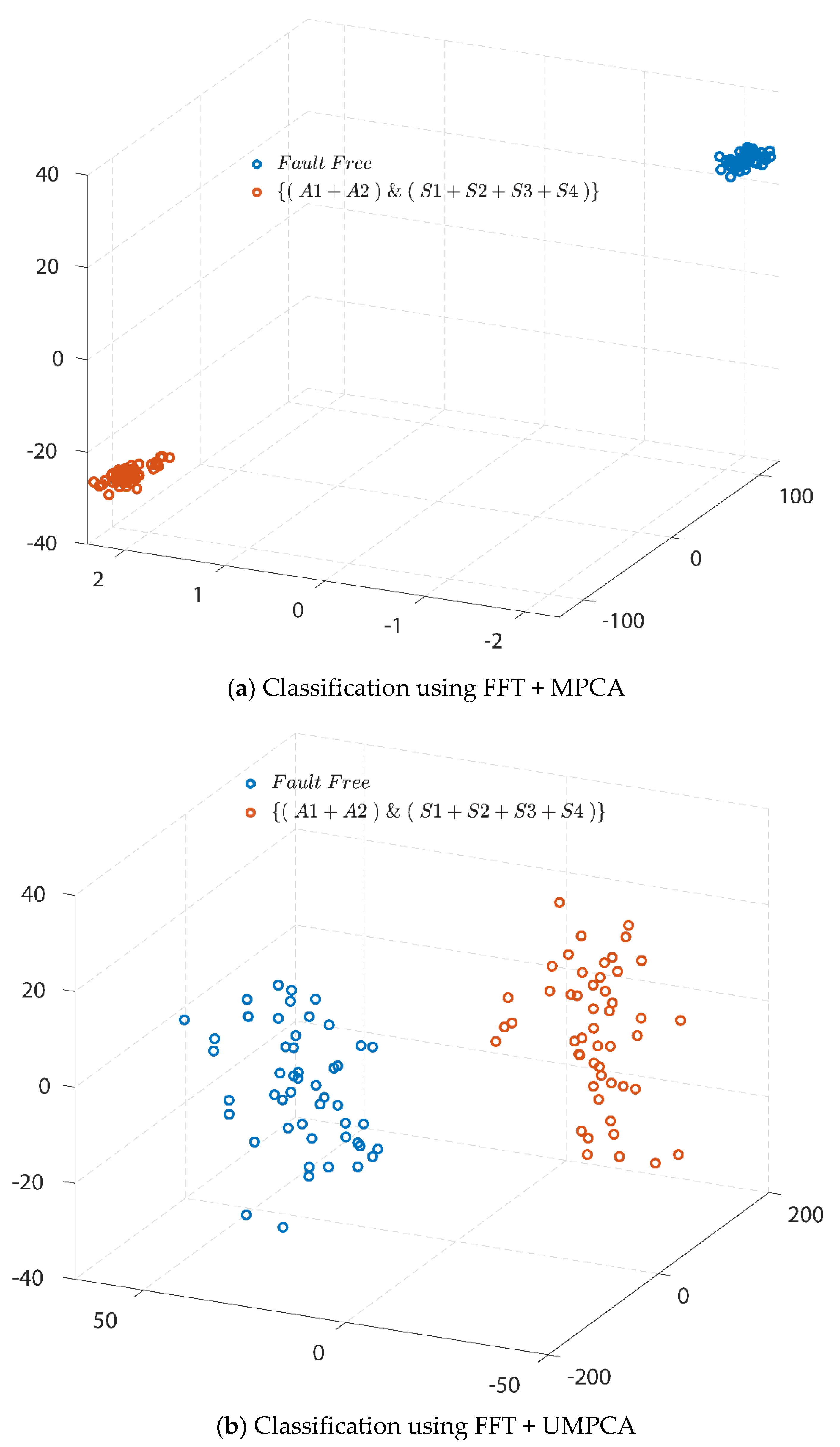 Processes 08 01066 g019 Processes 08 01066 g019