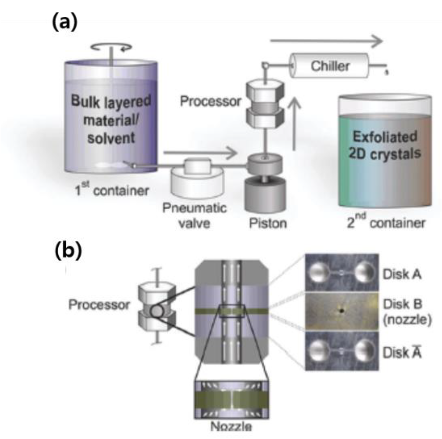 Processes 08 01067 g005 Processes 08 01067 g005