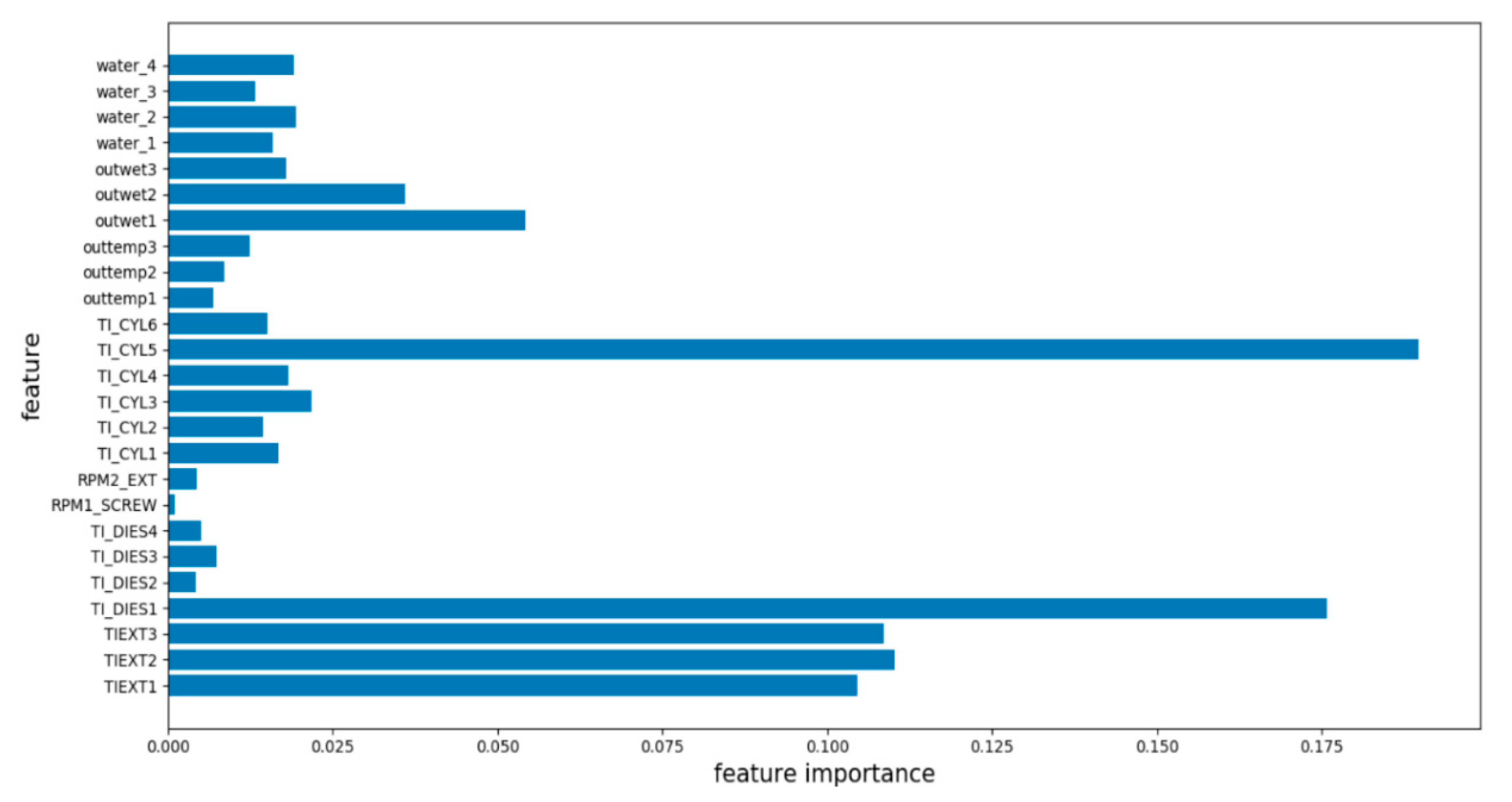 Processes 08 01068 g005 Processes 08 01068 g005