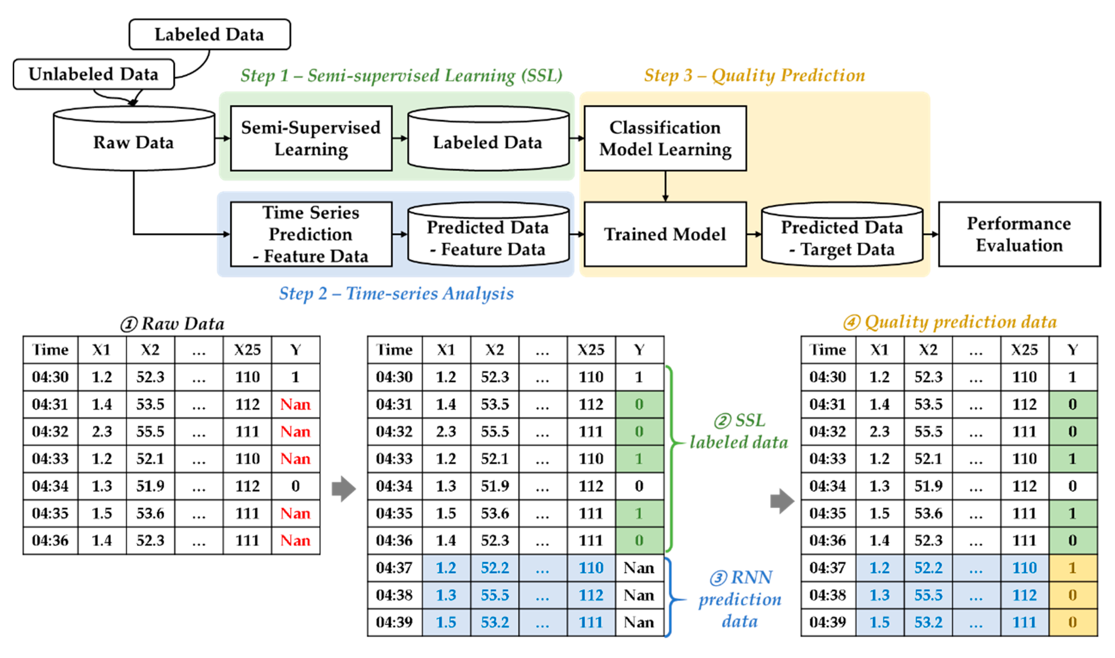 Processes 08 01068 g006 Processes 08 01068 g006