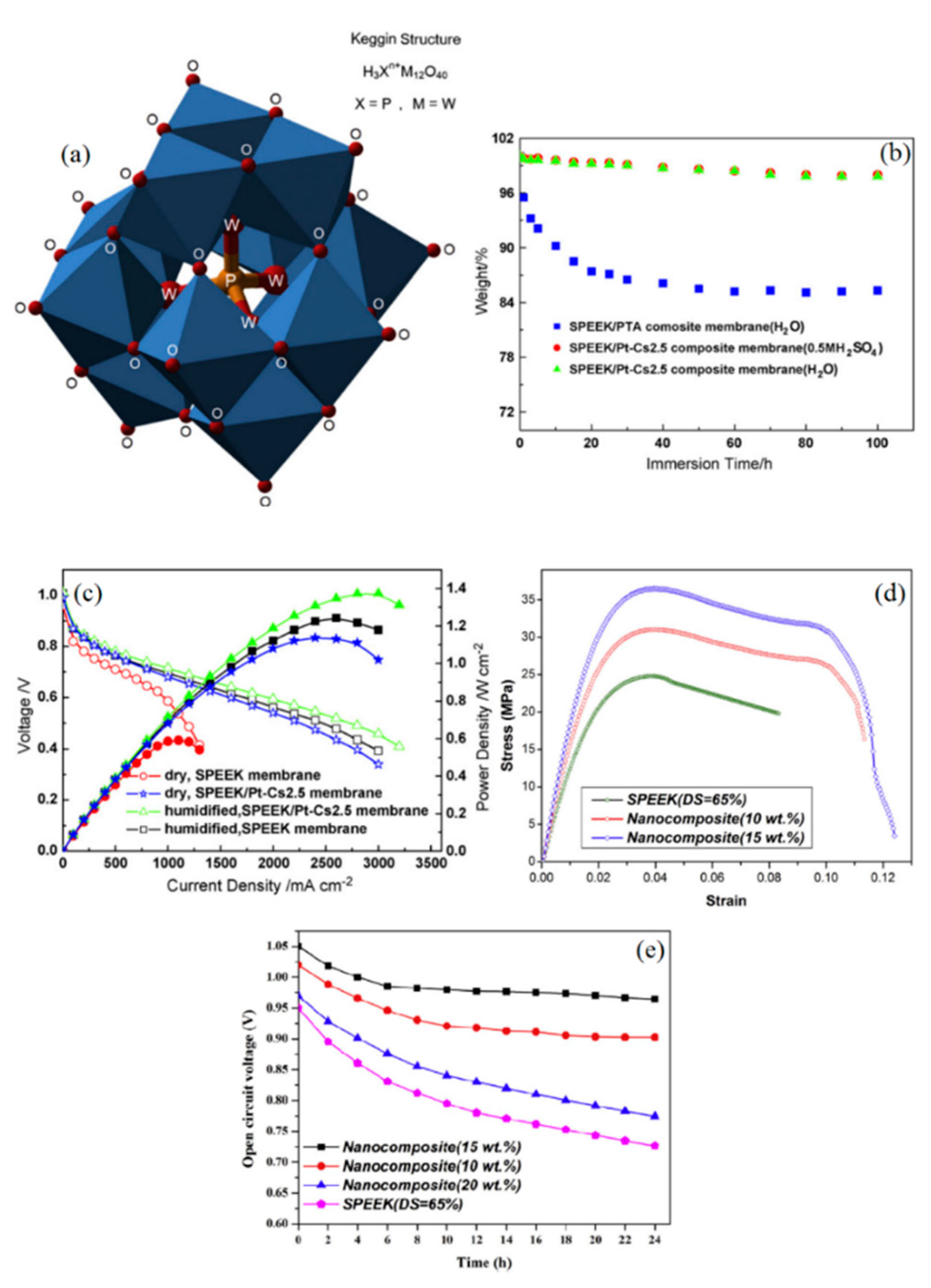 Processes 08 01069 g005