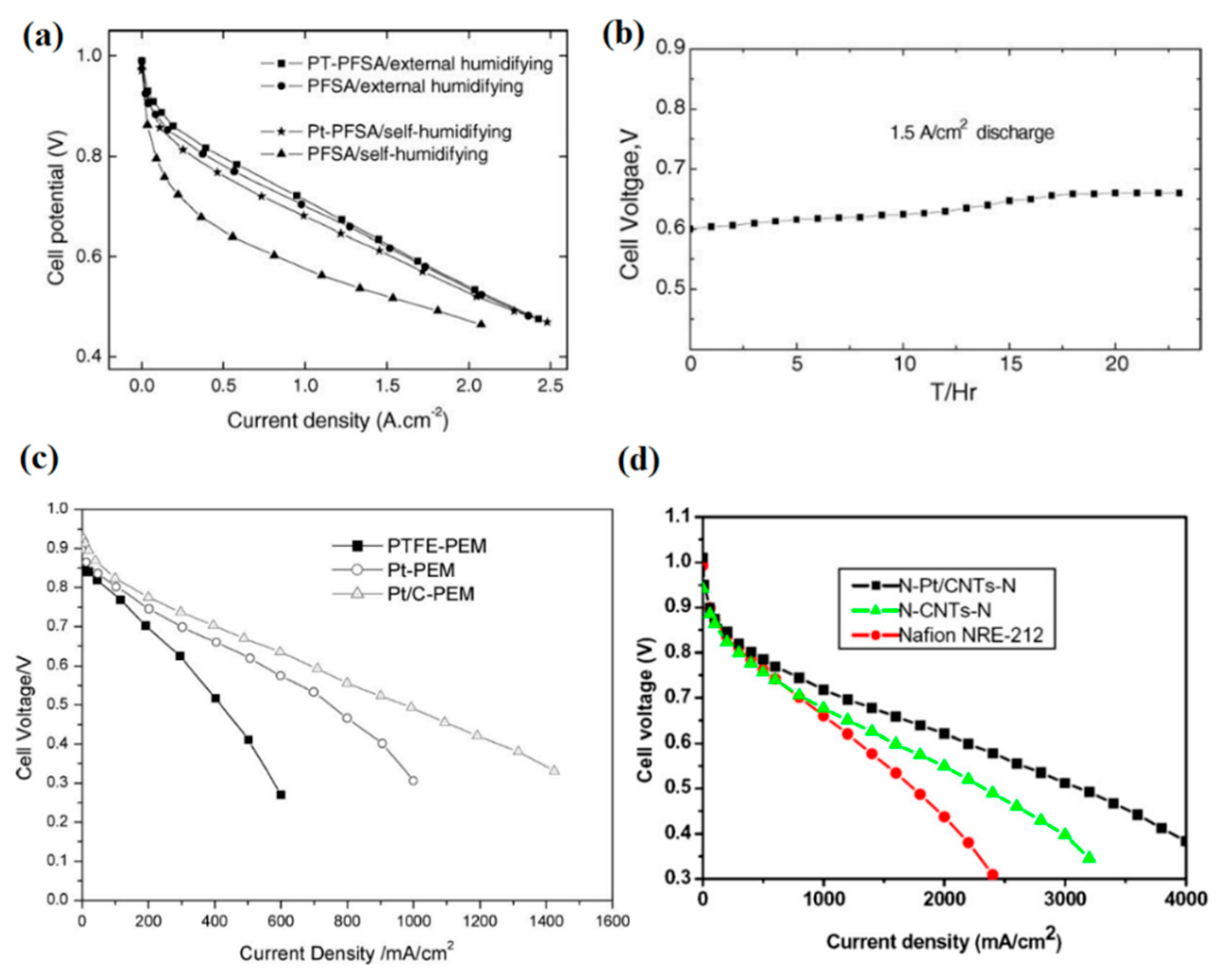 Processes 08 01069 g007
