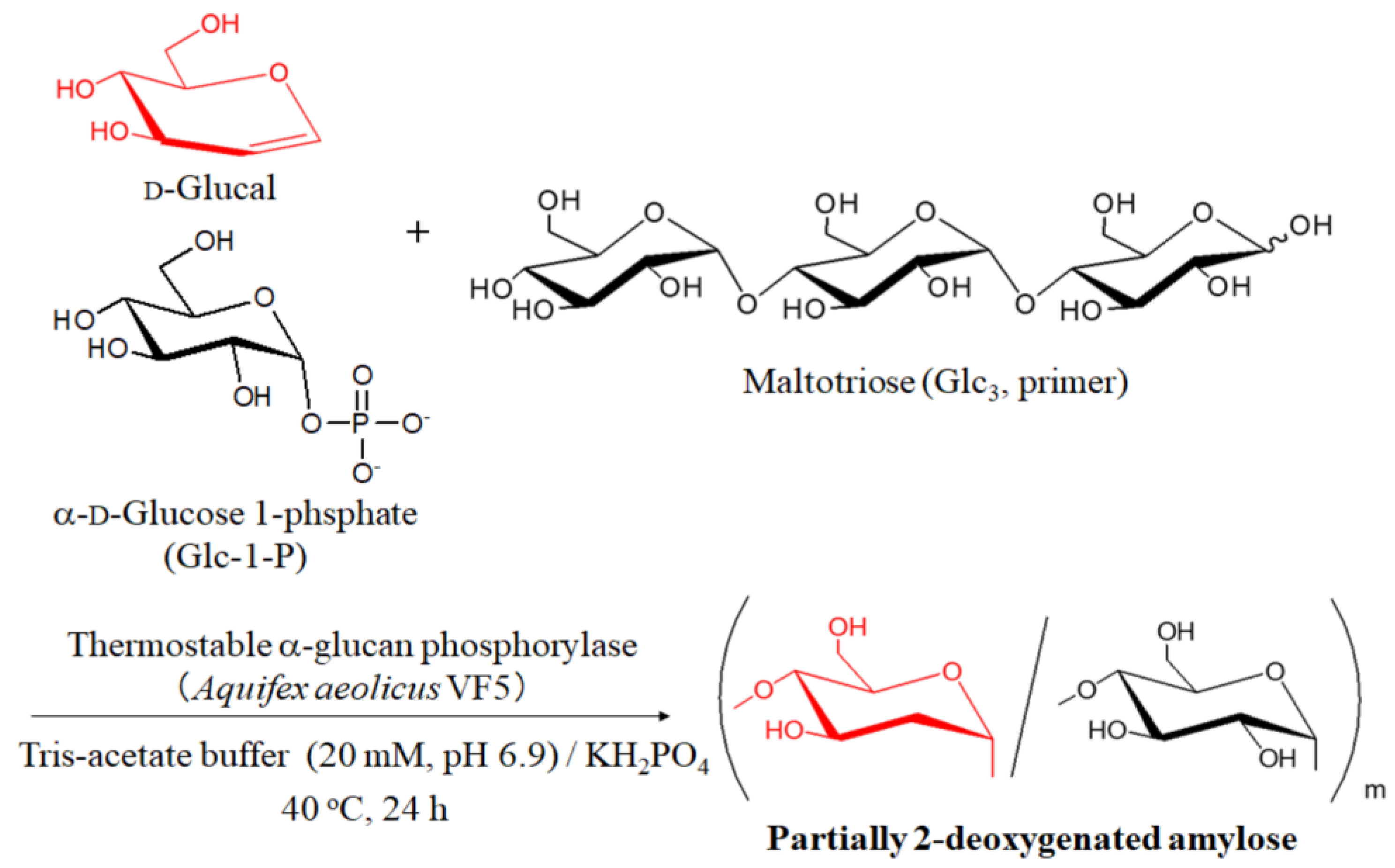 Processes 08 01070 g001