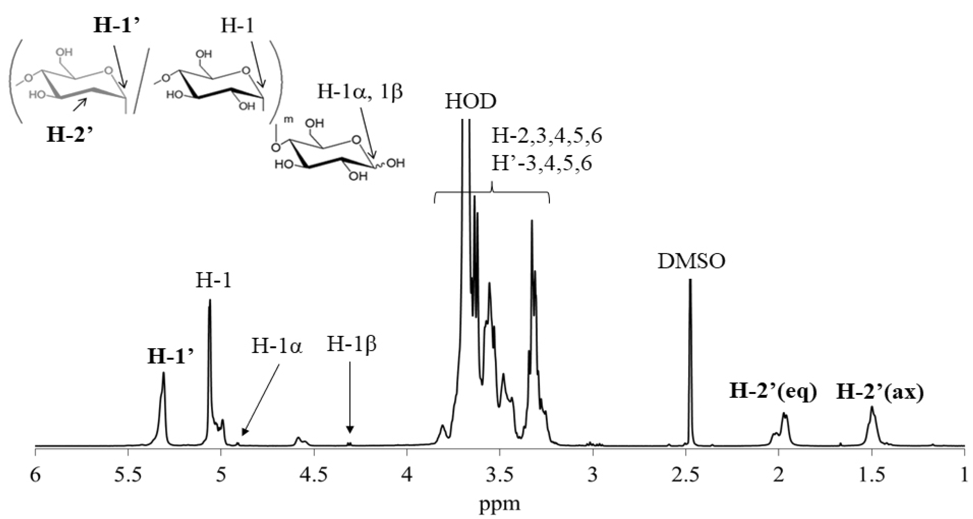 Processes 08 01070 g002