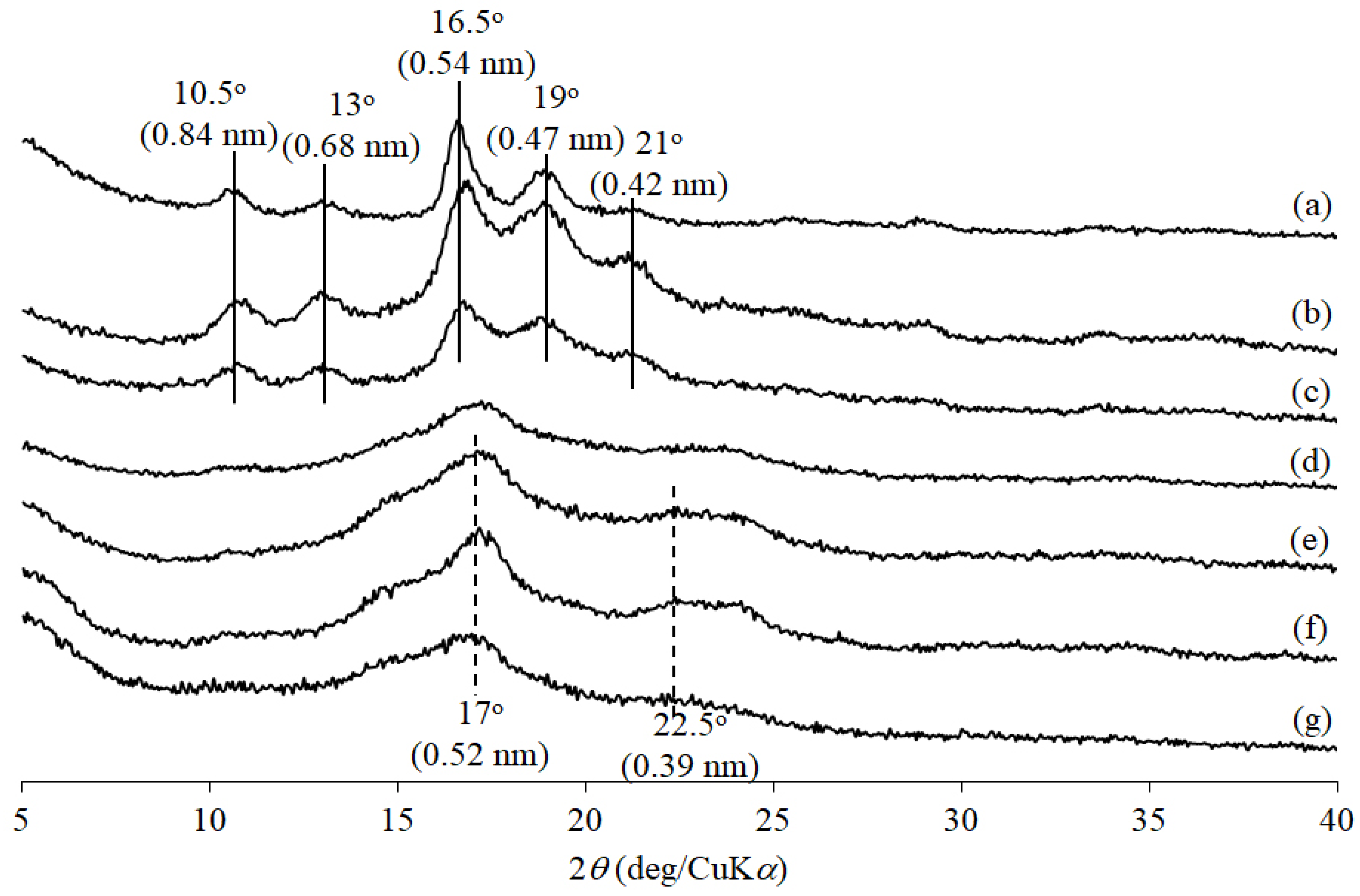 Processes 08 01070 g003