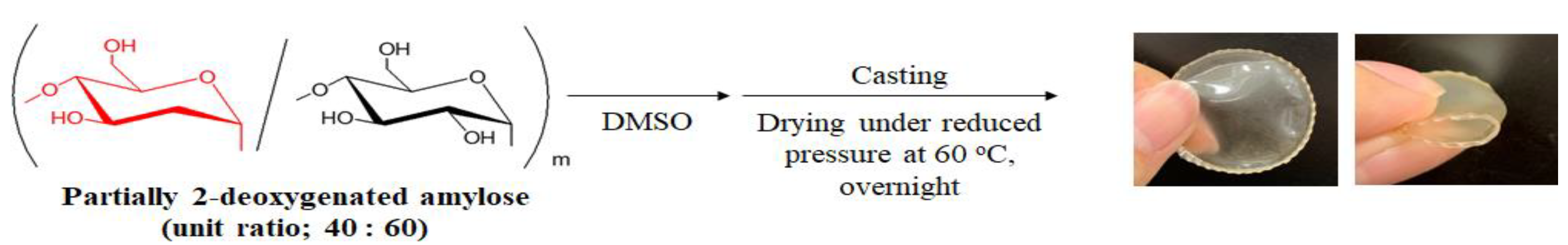 Processes 08 01070 g004