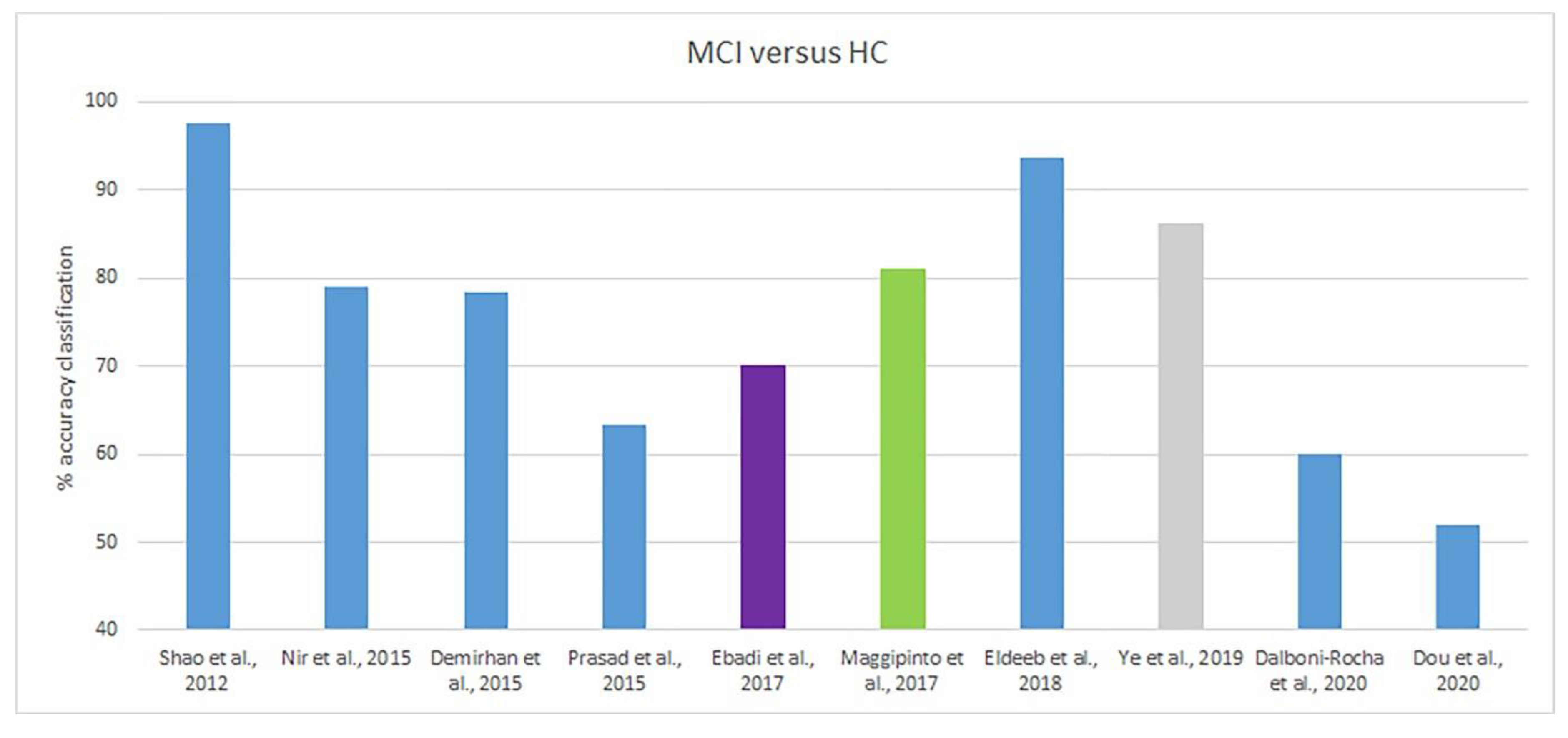 Processes 08 01071 g004