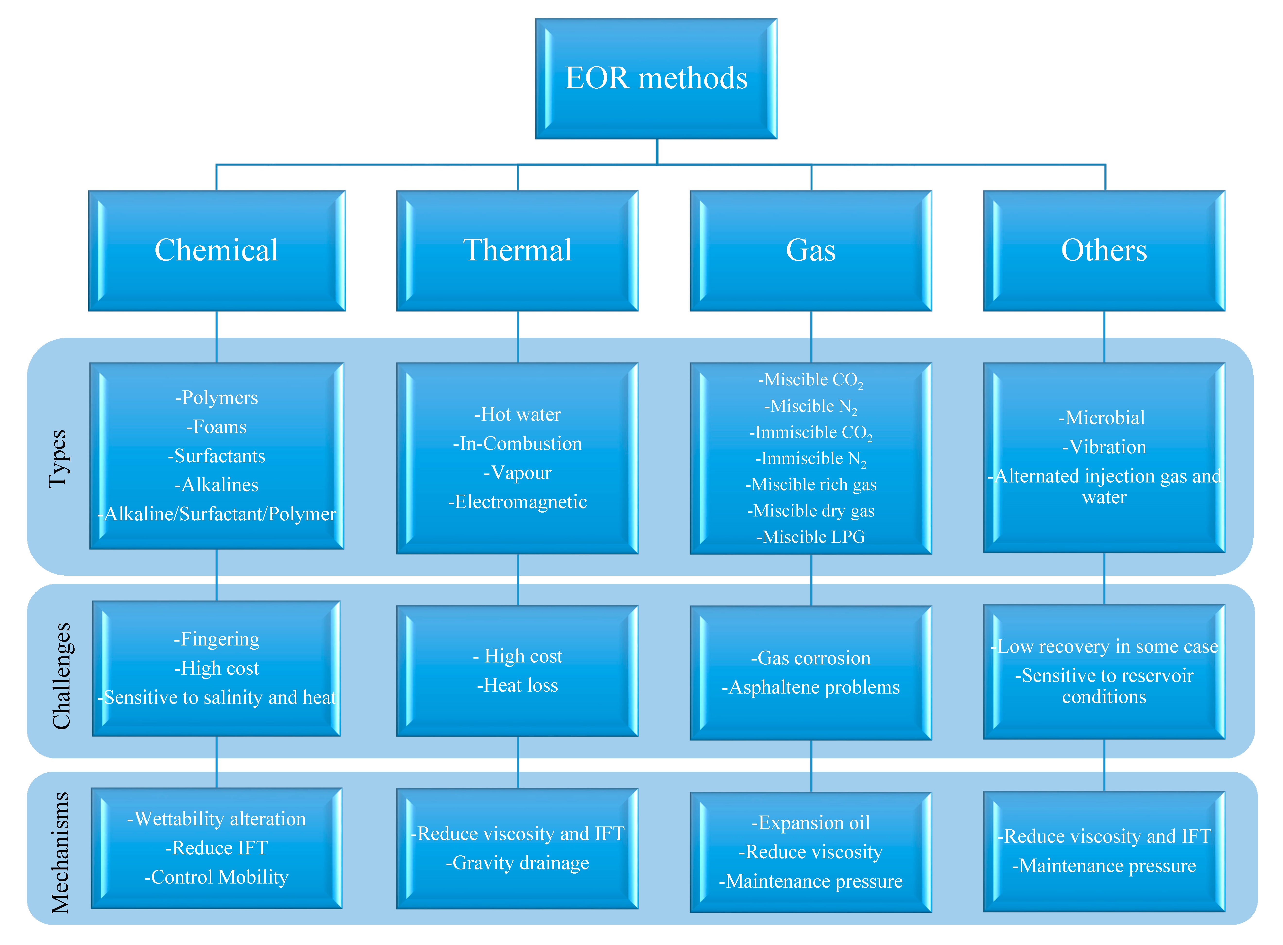 Steam injection process oil фото 34