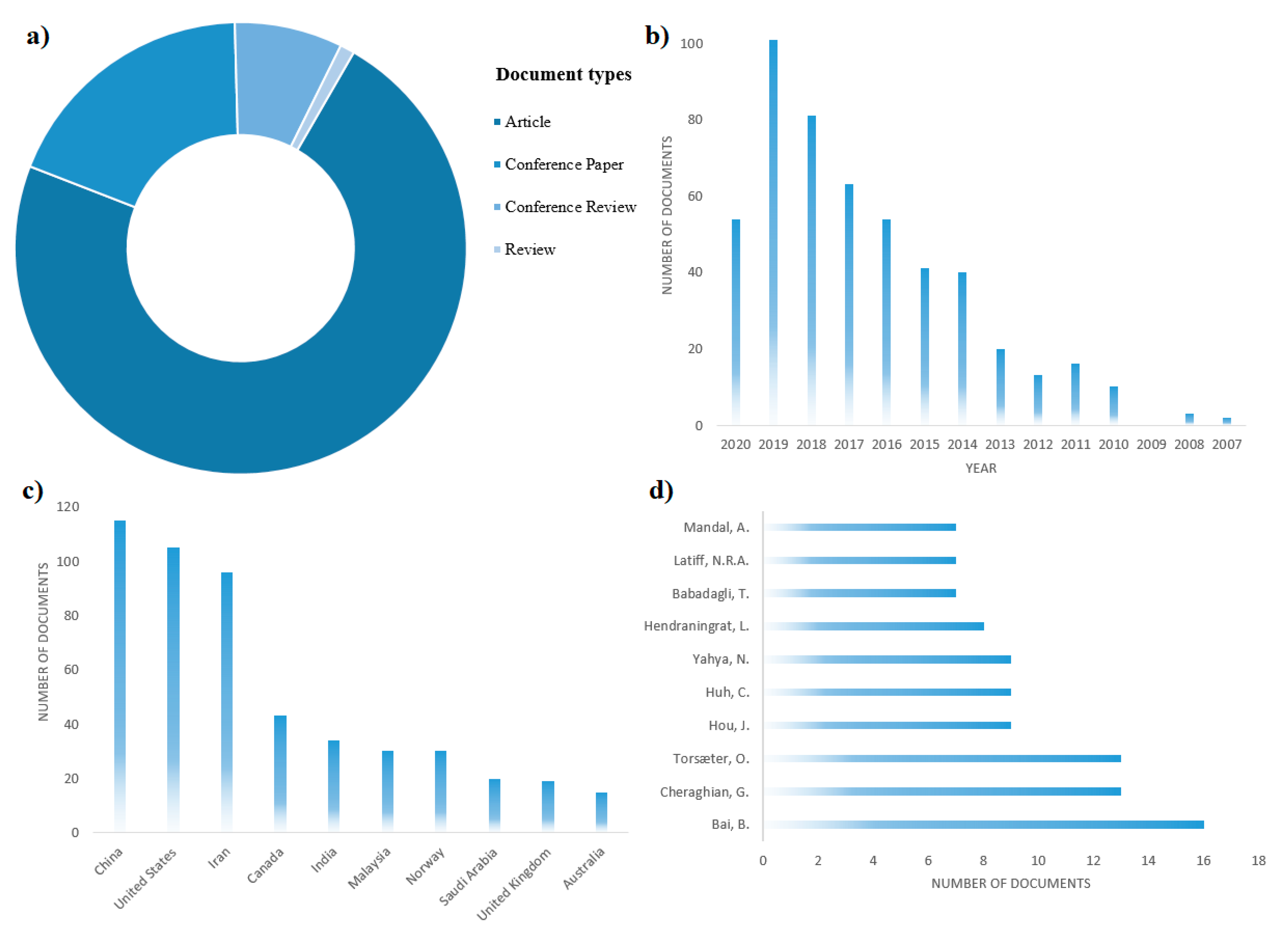 Processes 08 01073 g003 Processes 08 01073 g003