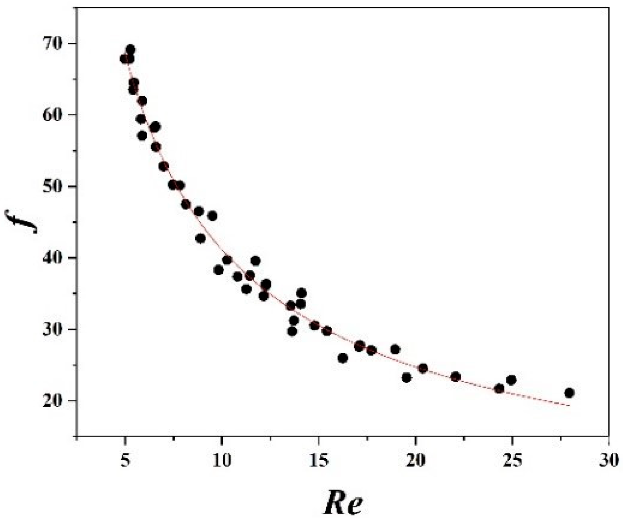 Processes 08 01076 g003 Processes 08 01076 g003