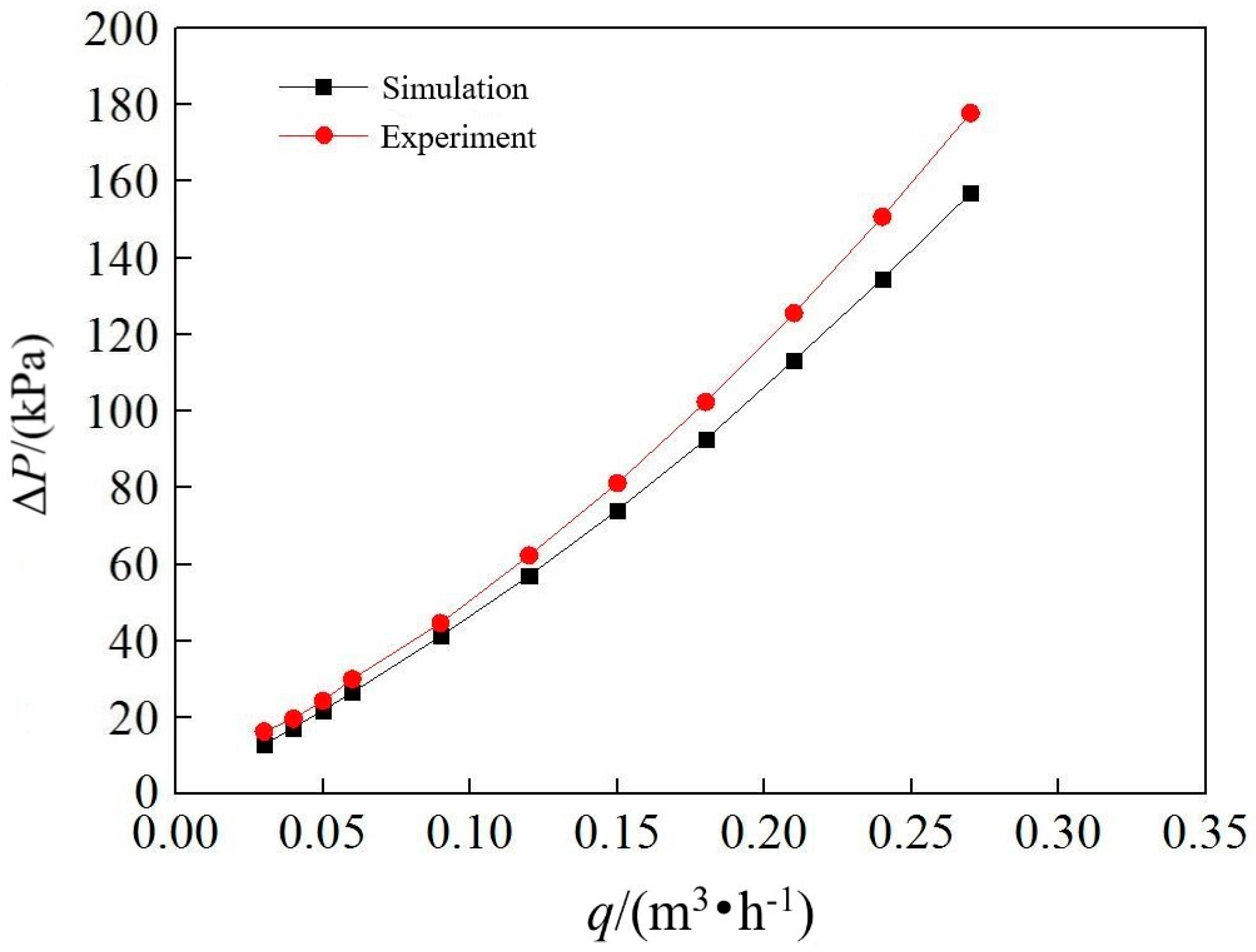 Processes 08 01076 g007 Processes 08 01076 g007