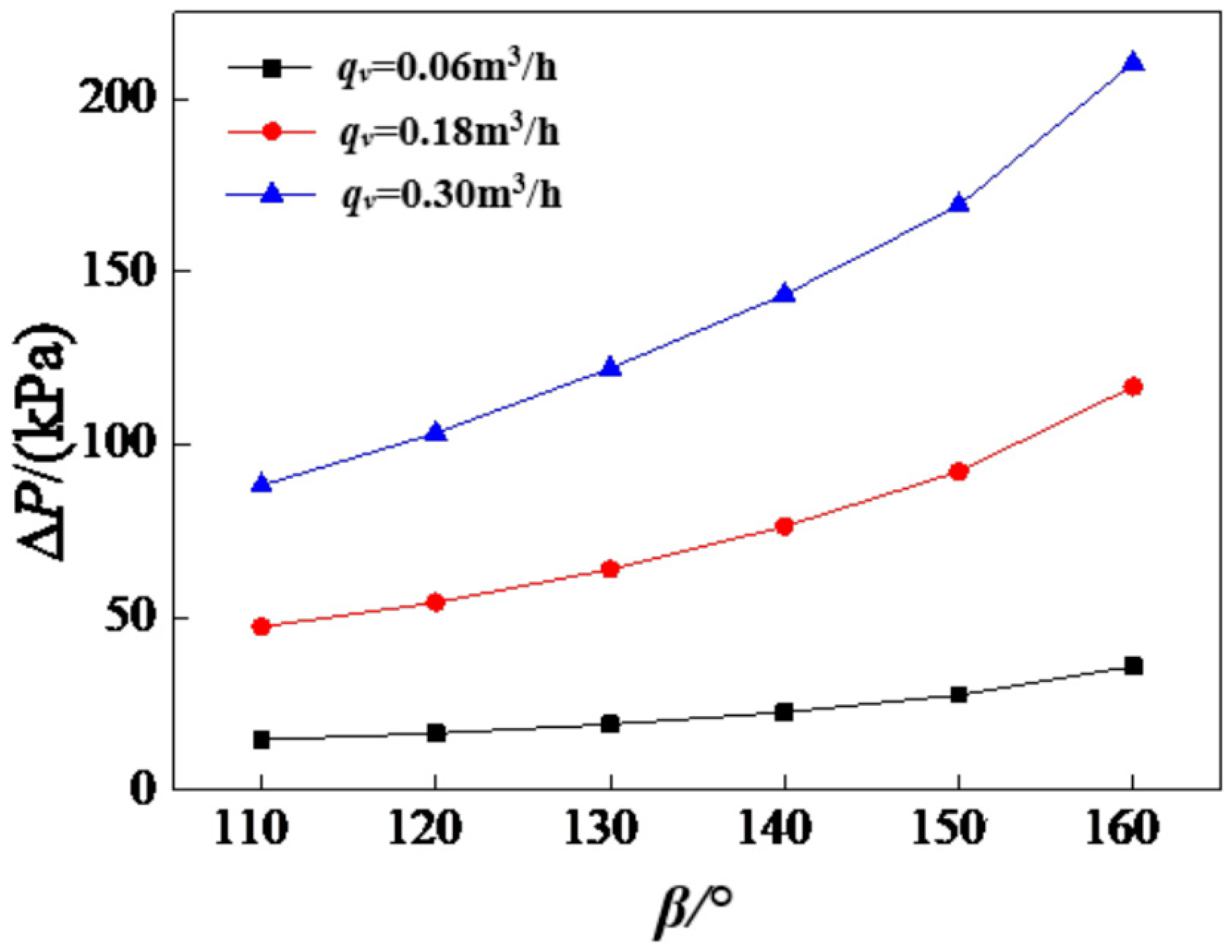 Processes 08 01076 g008 Processes 08 01076 g008