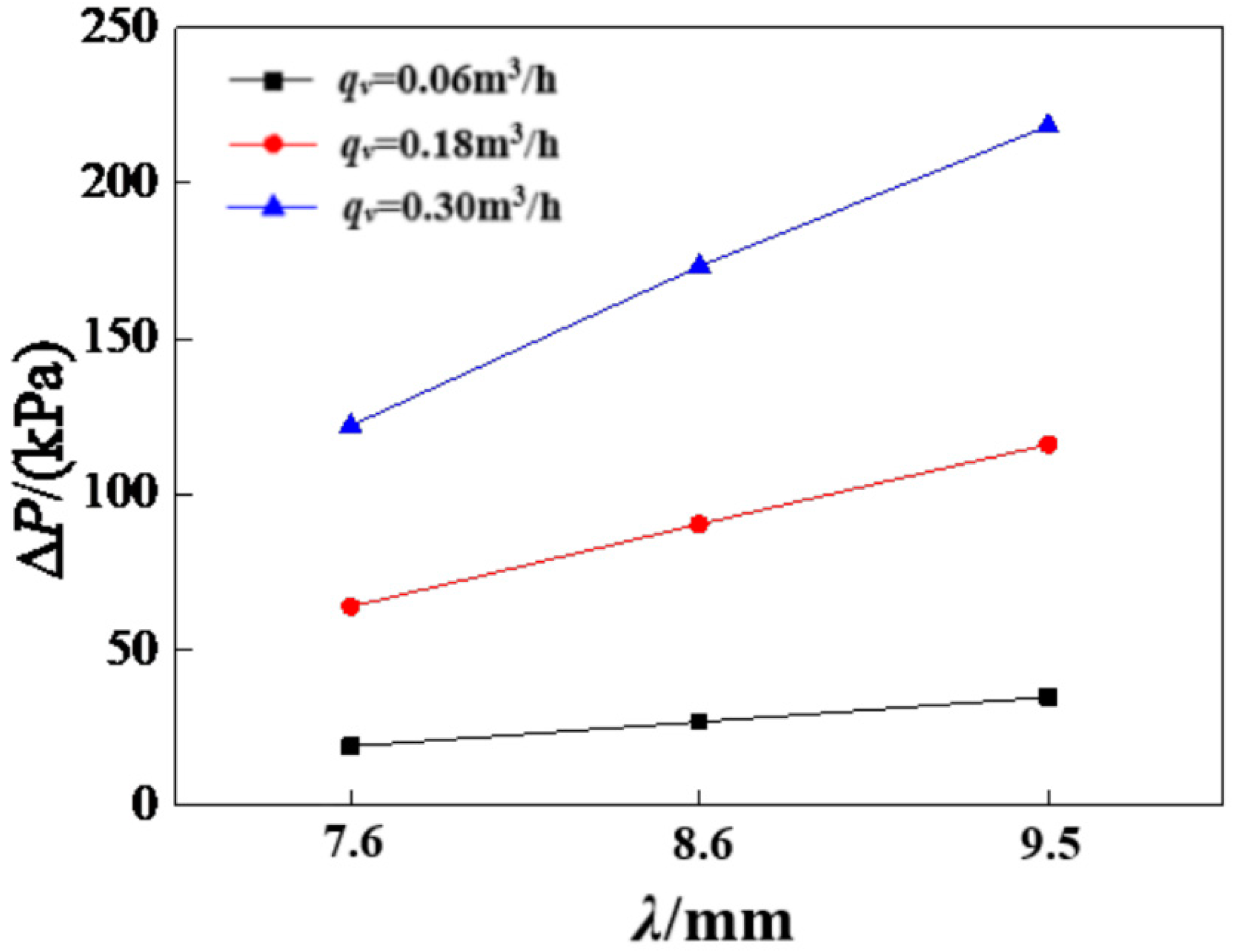 Processes 08 01076 g014 Processes 08 01076 g014