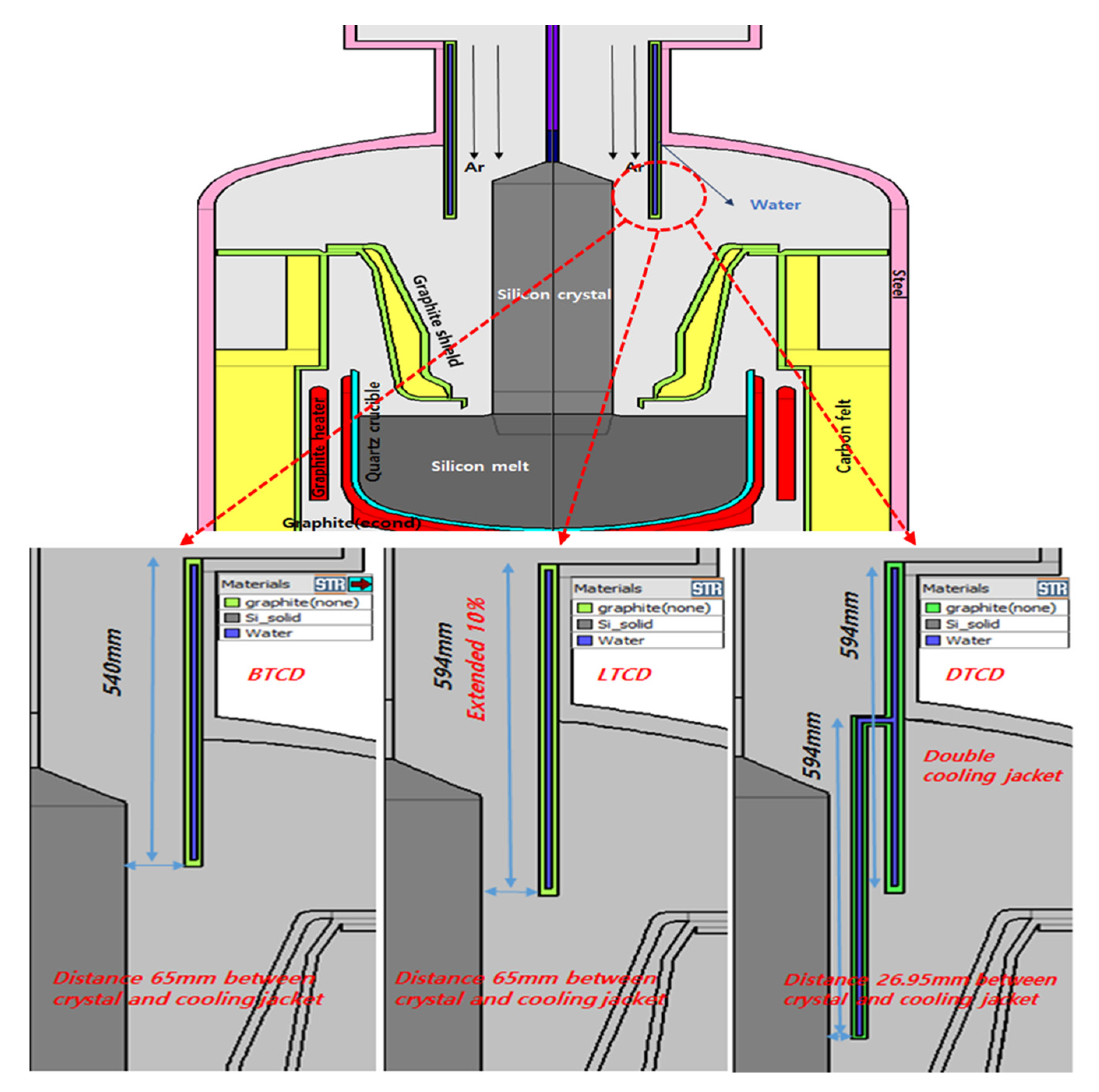Processes Free Full Text Optimal Cooling System Design For Increasing The Crystal Growth Rate Of Single Crystal Silicon Ingots In The Czochralski Process Using The Crystal Growth Simulation Html