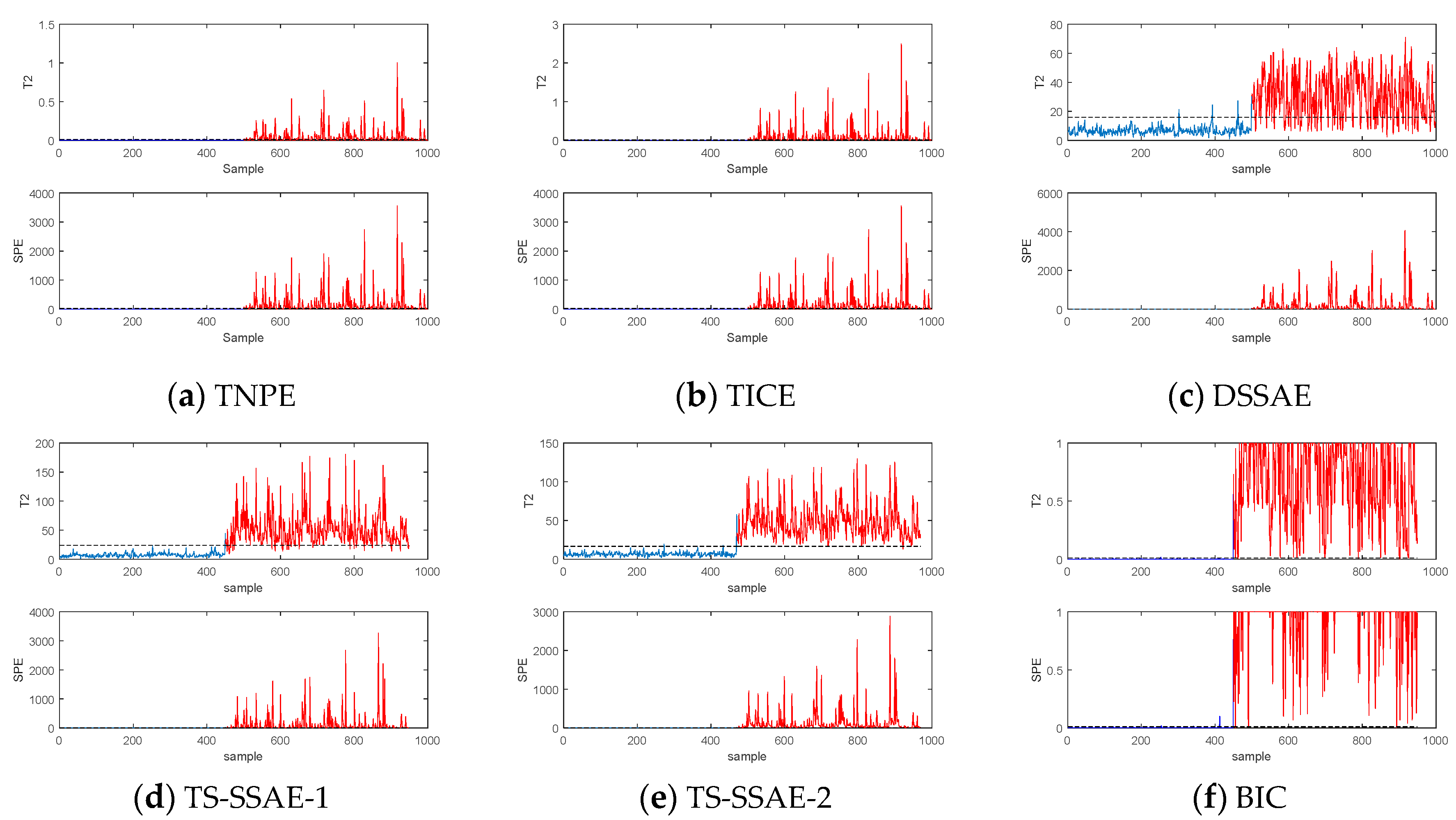 Processes 08 01079 g006