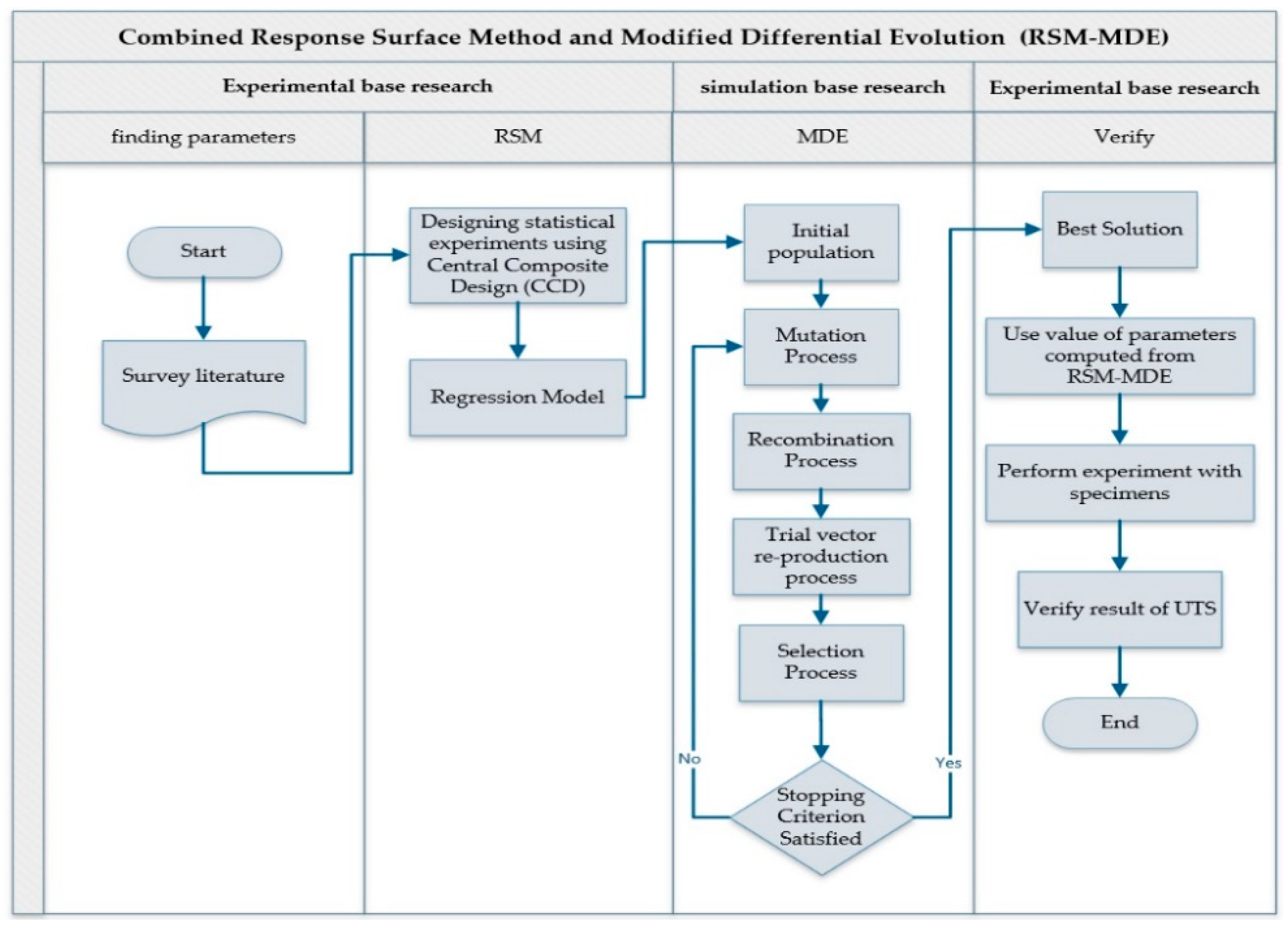 Processes 08 01080 g003