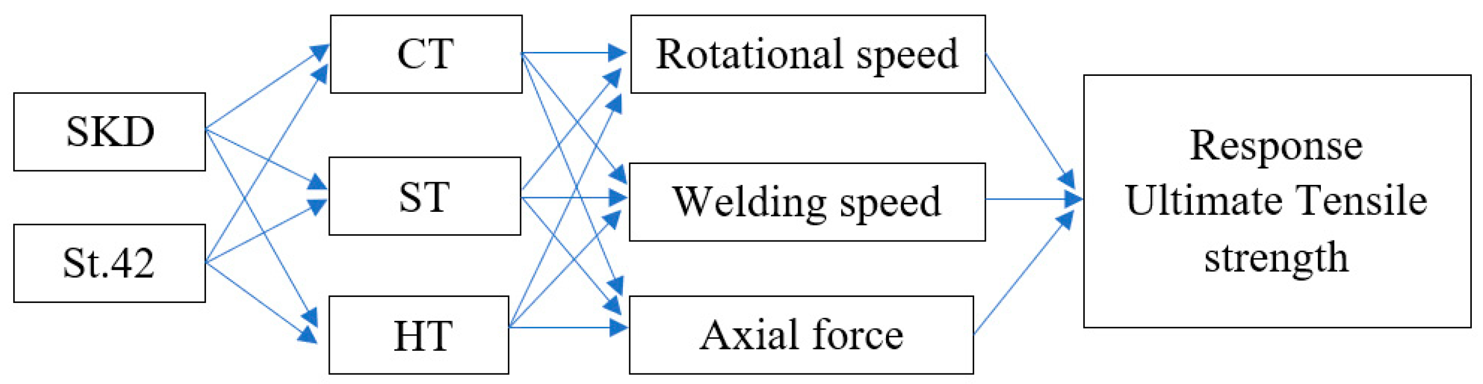 Processes 08 01080 g004