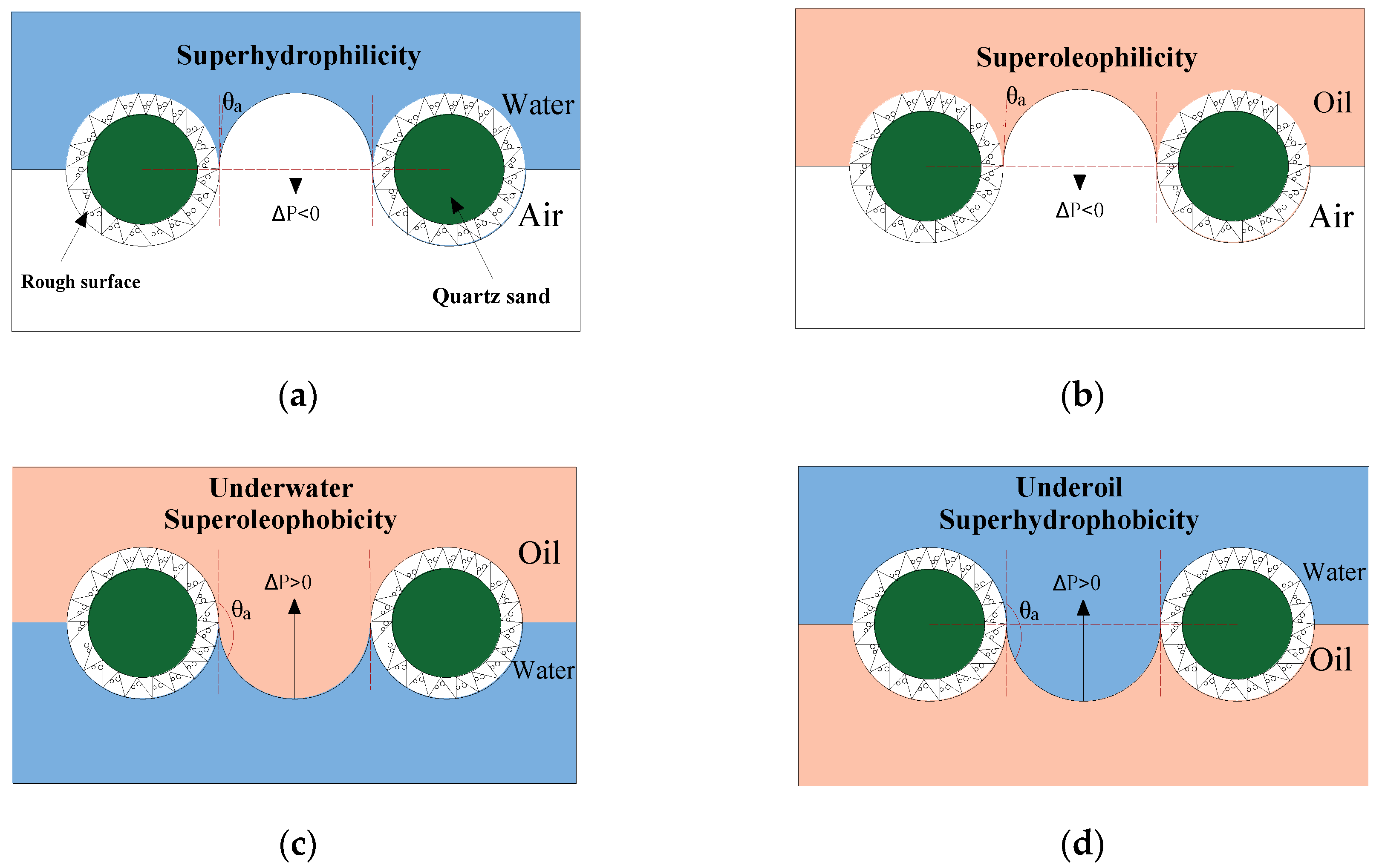 Processes 08 01083 g012 Processes 08 01083 g012