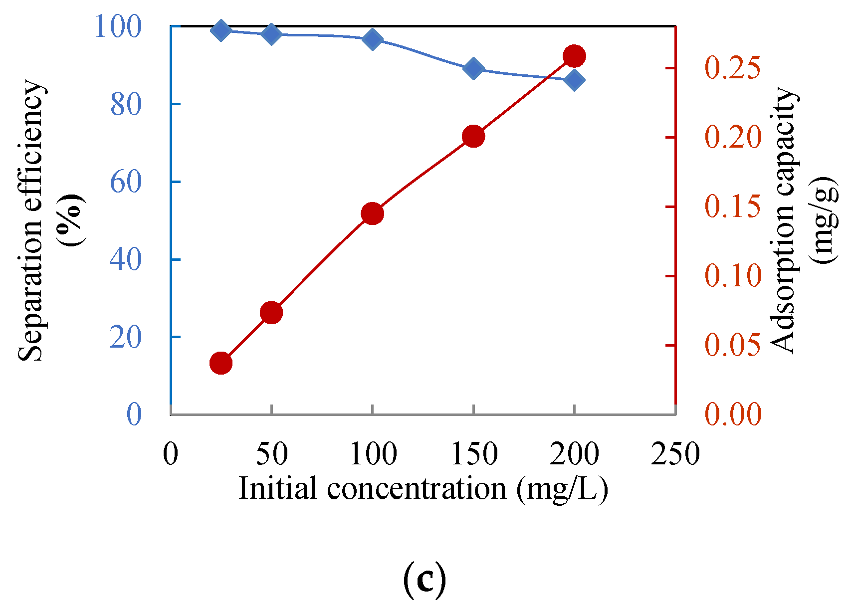 Processes 08 01083 g013b Processes 08 01083 g013b