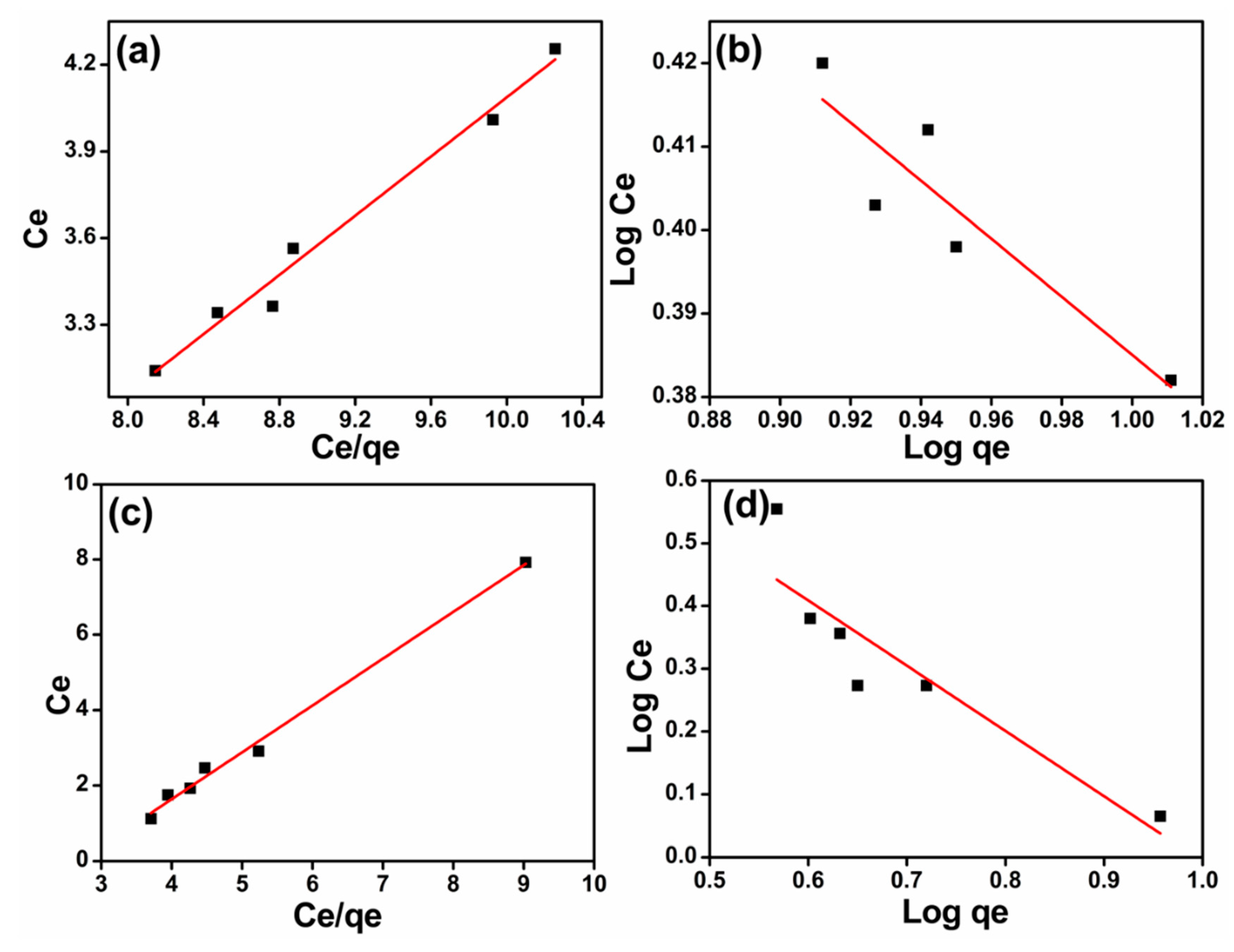 Processes 08 01085 g002